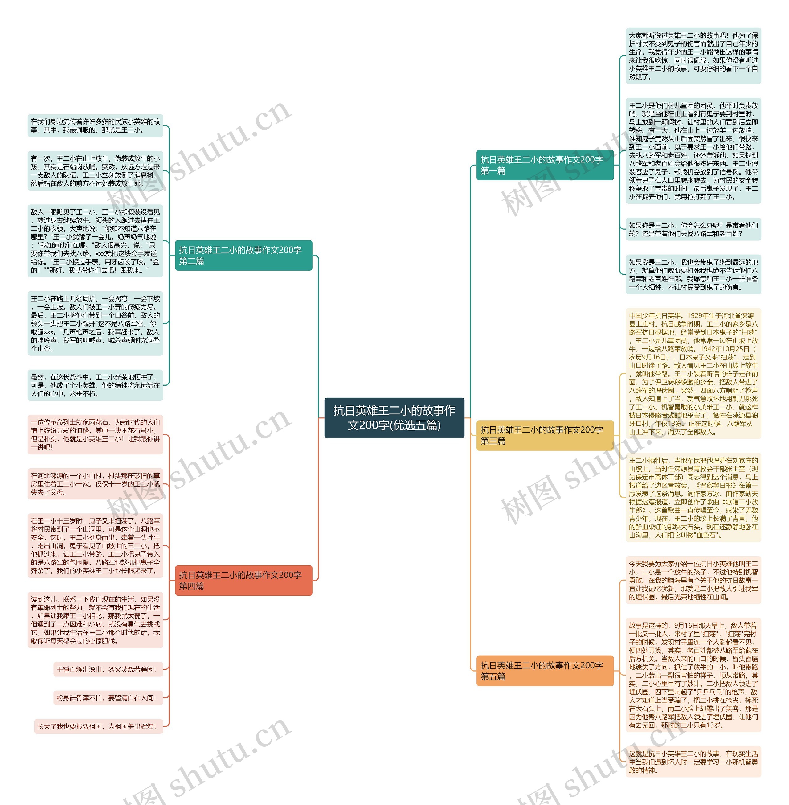 抗日英雄王二小的故事作文200字(优选五篇) 抗日英雄王二小的故事作文200字(优选五篇)