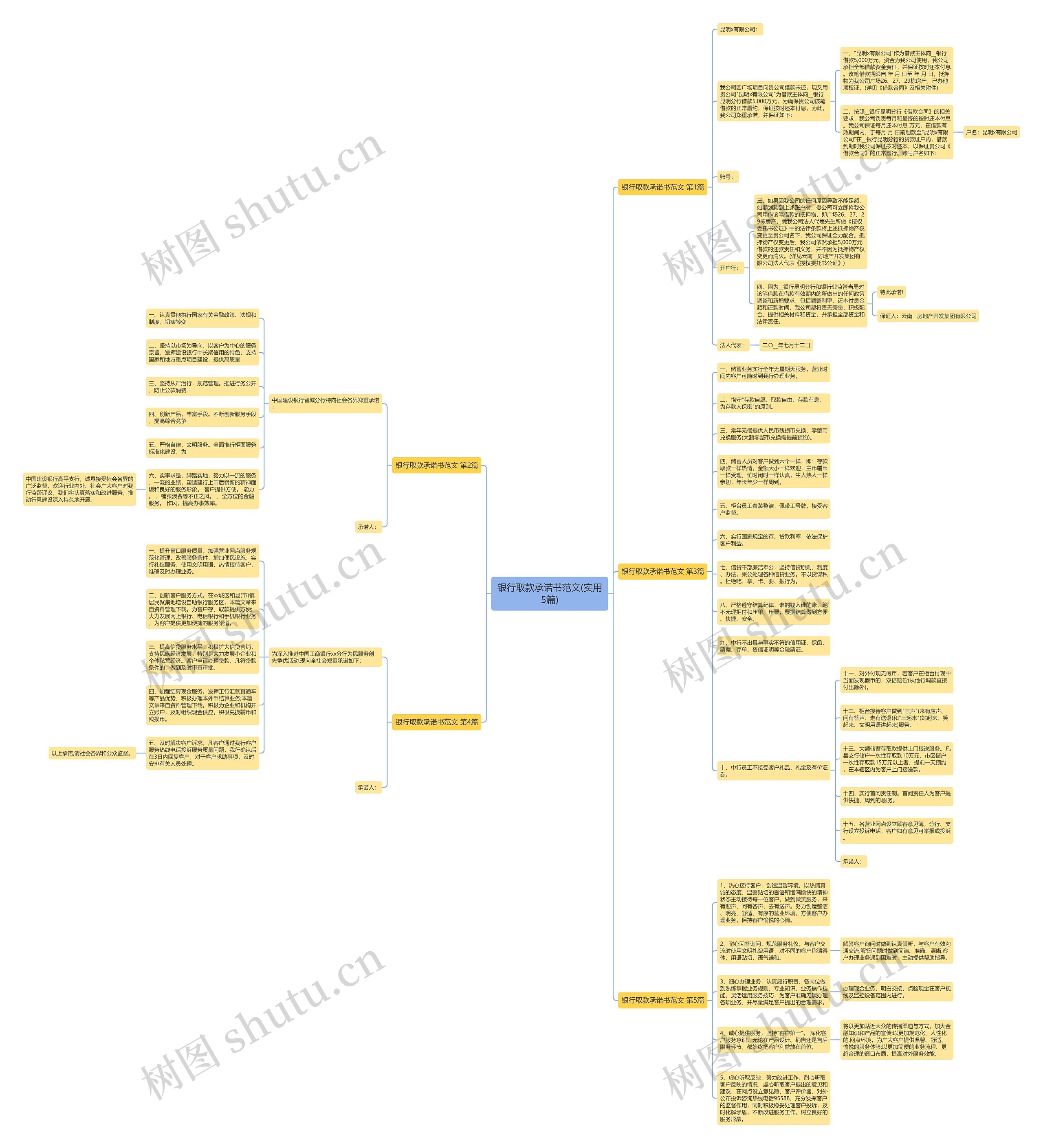 银行取款承诺书范文(实用5篇)思维导图