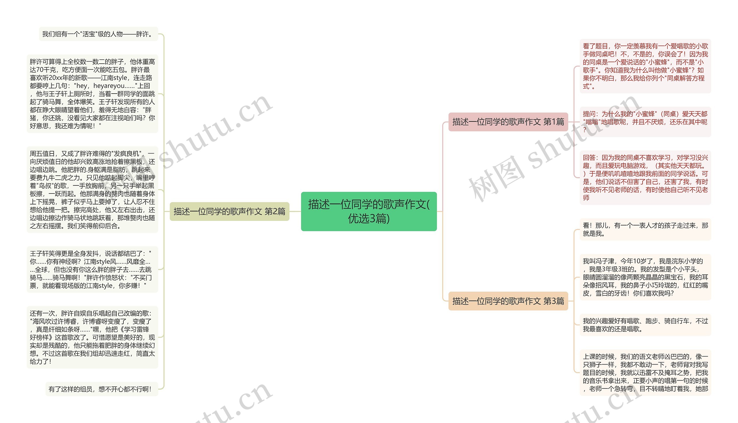 描述一位同学的歌声作文(优选3篇)思维导图