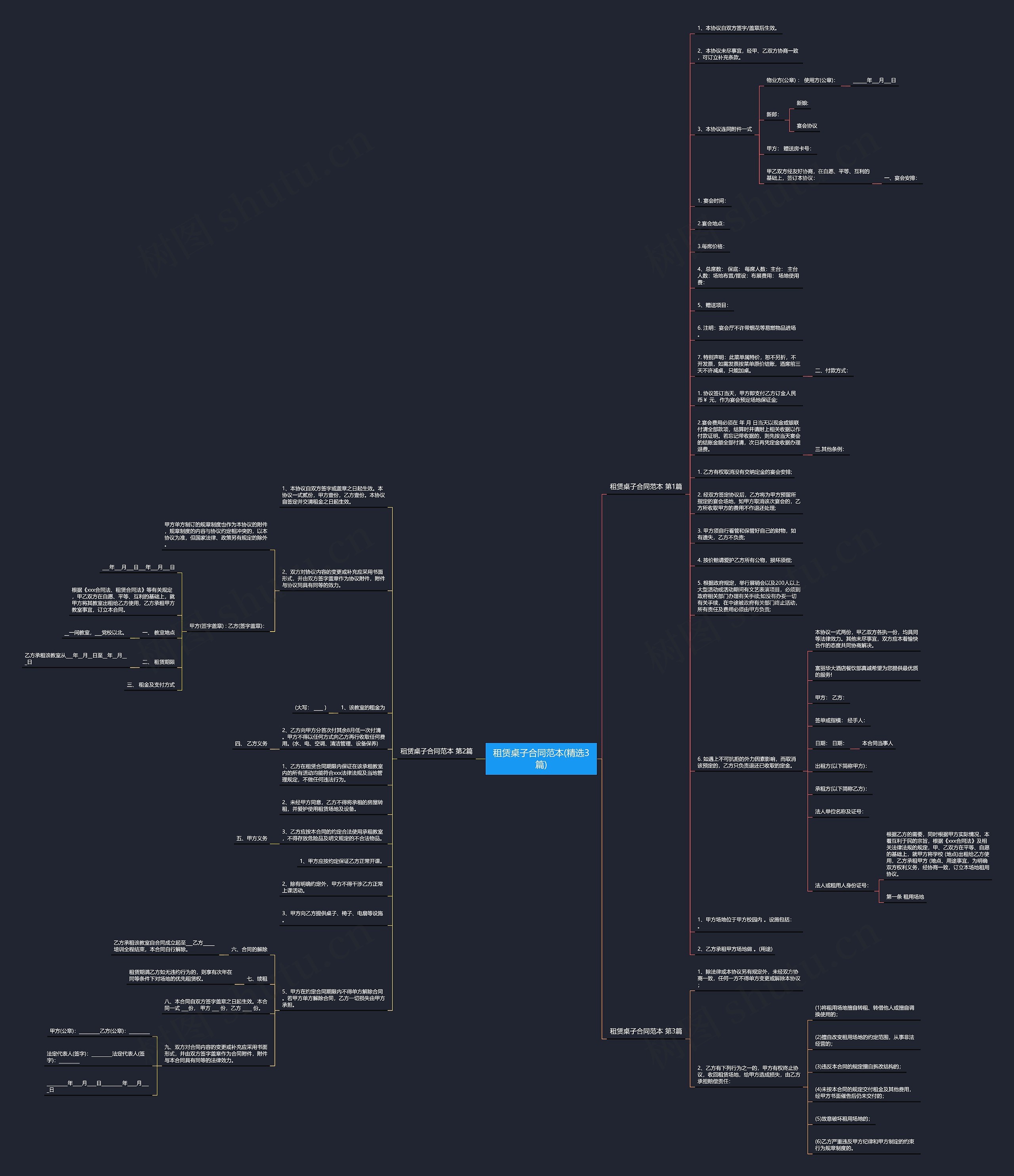 租赁桌子合同范本(精选3篇)思维导图高清图 租赁桌子合同范本(精选3篇)思维导图