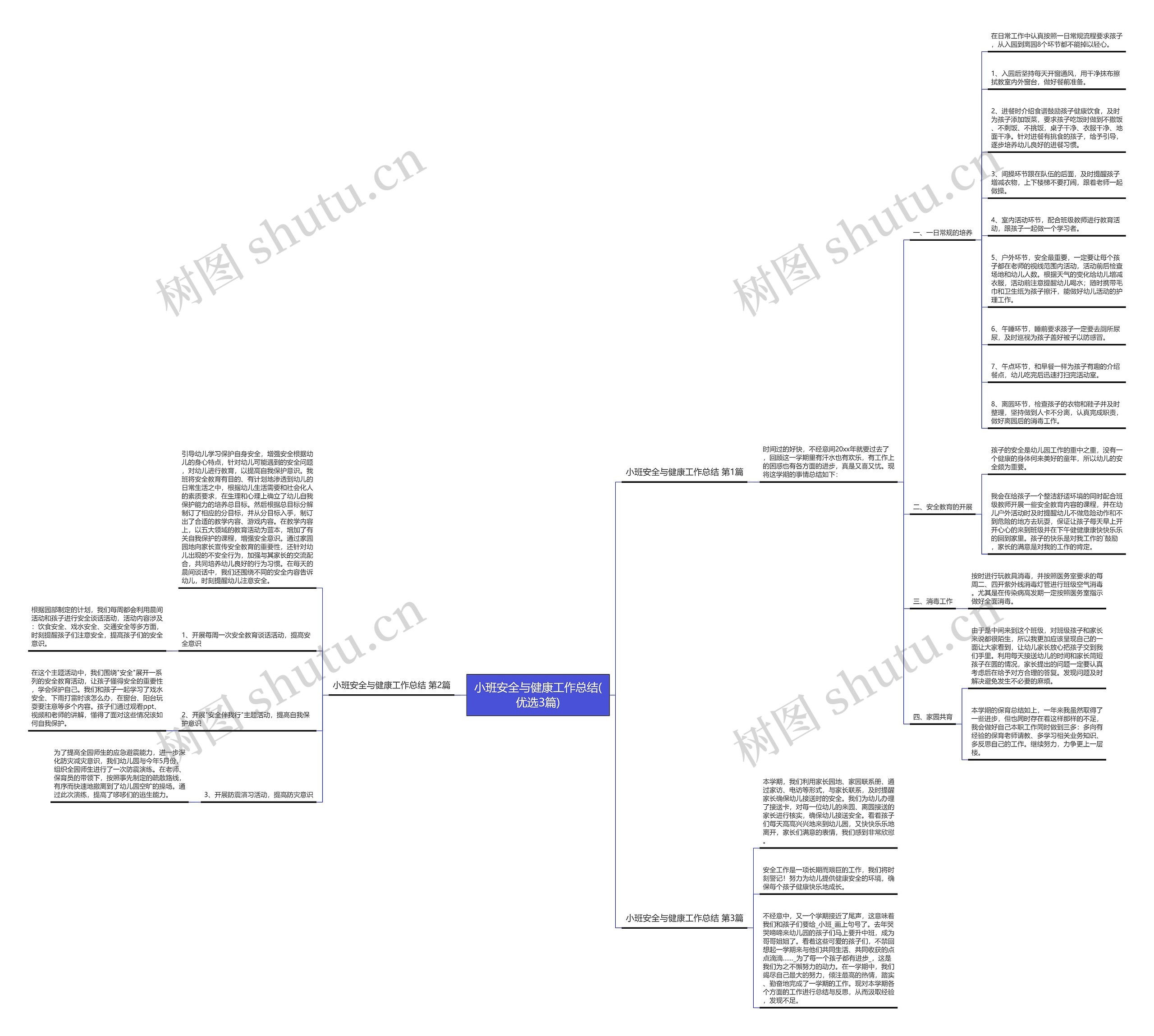 小班安全与健康工作总结(优选3篇)思维导图