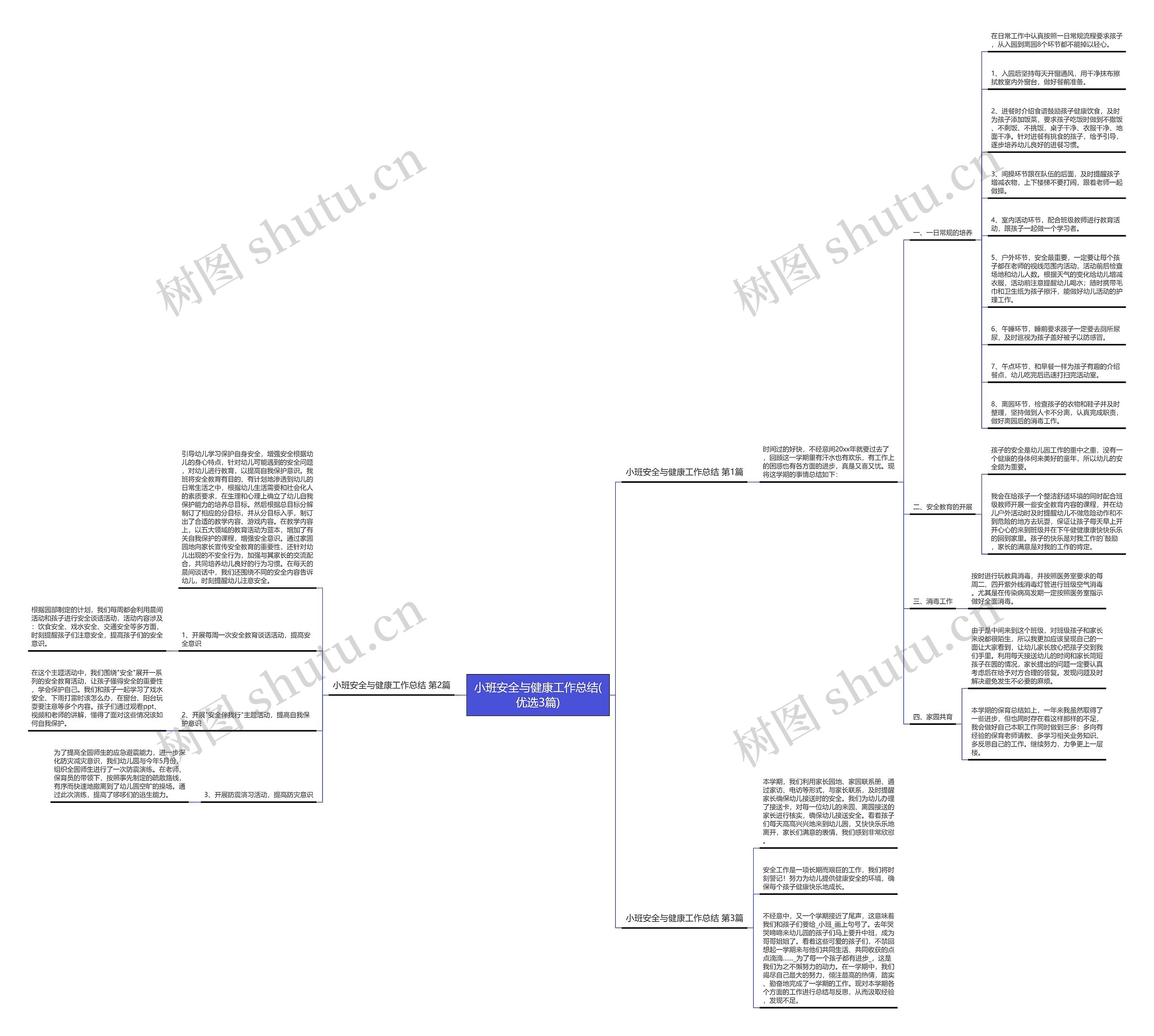 小班安全与健康工作总结(优选3篇) 小班安全与健康工作总结(优选3篇)