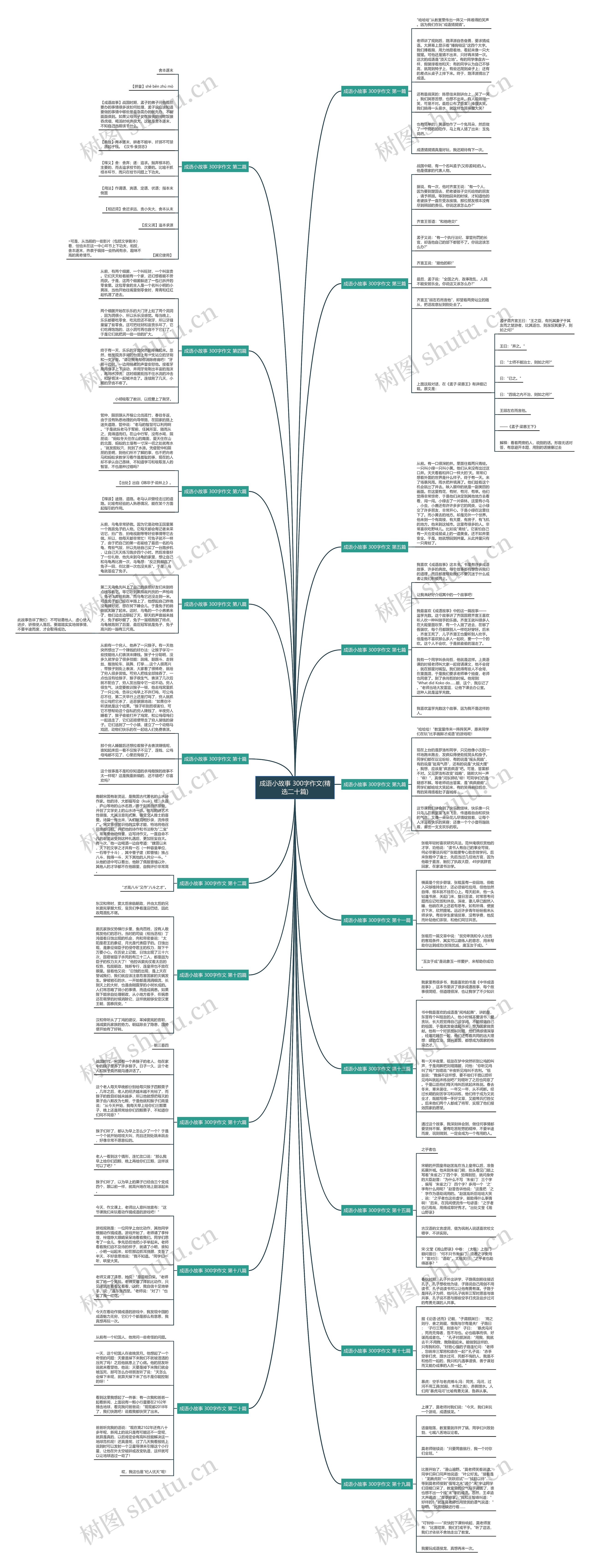 成语小故事 300字作文(精选二十篇) 成语小故事 300字作文(精选二十篇)