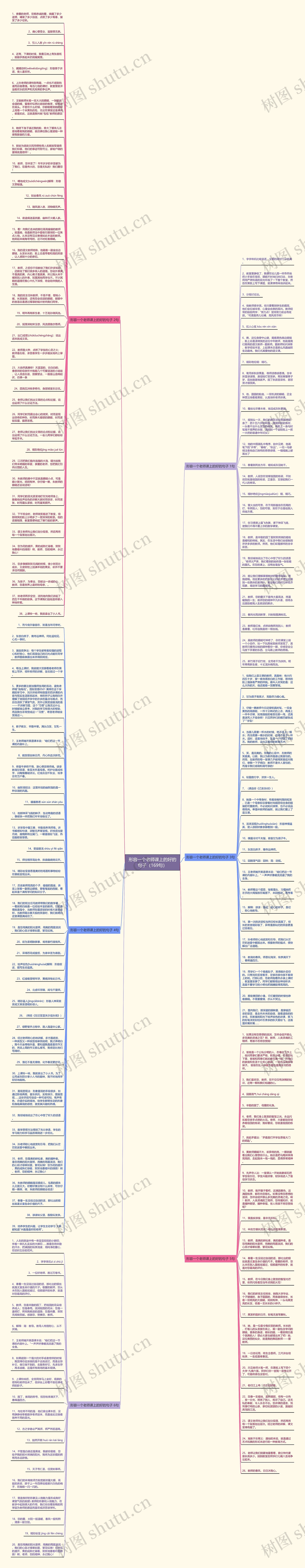 形容一个老师课上的好的句子（169句）思维导图