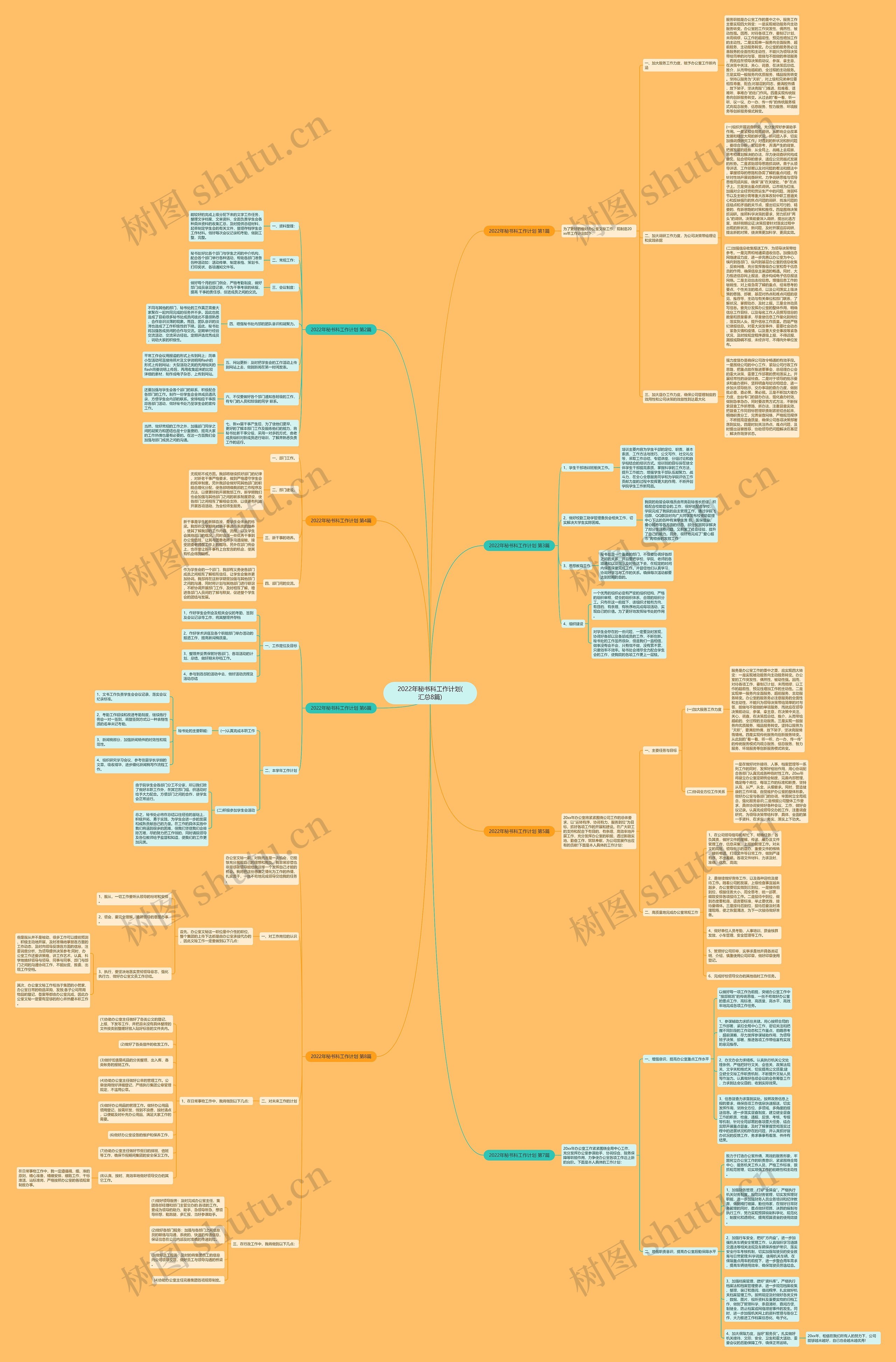 2022年秘书科工作计划(汇总8篇)思维导图