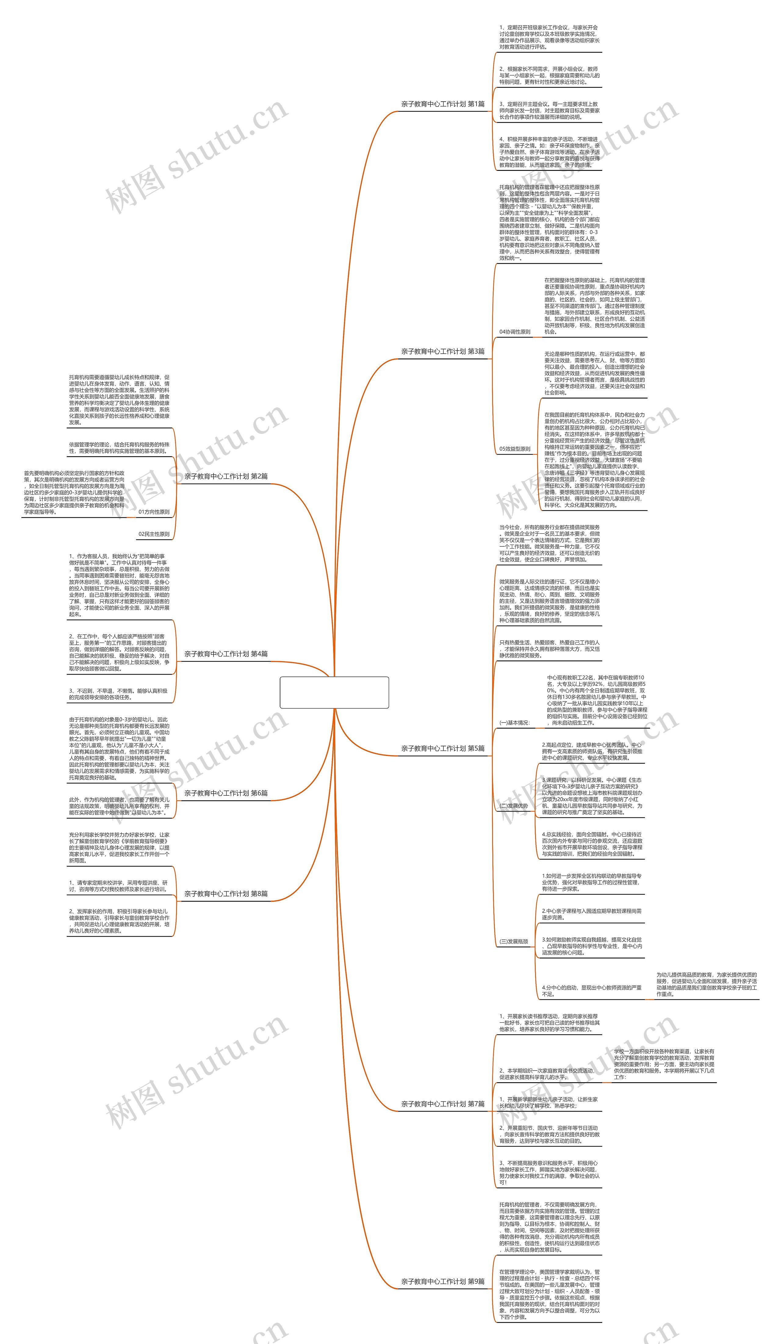亲子教育中心工作计划(共9篇)思维导图
