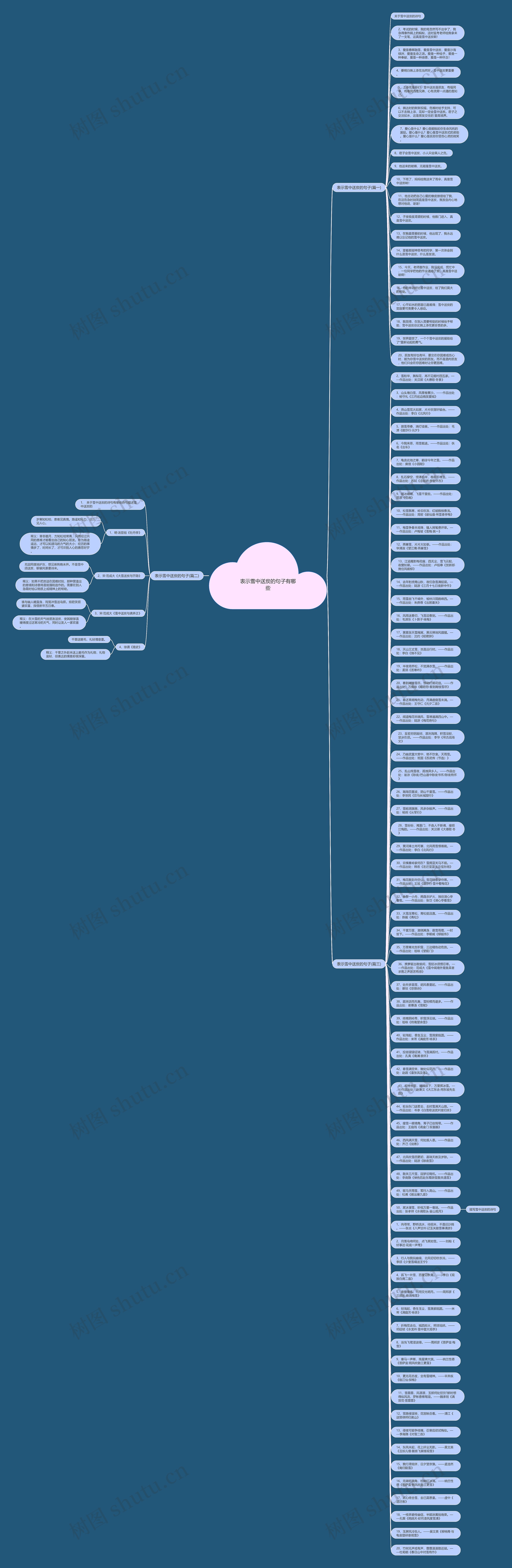 表示雪中送炭的句子有哪些思维导图