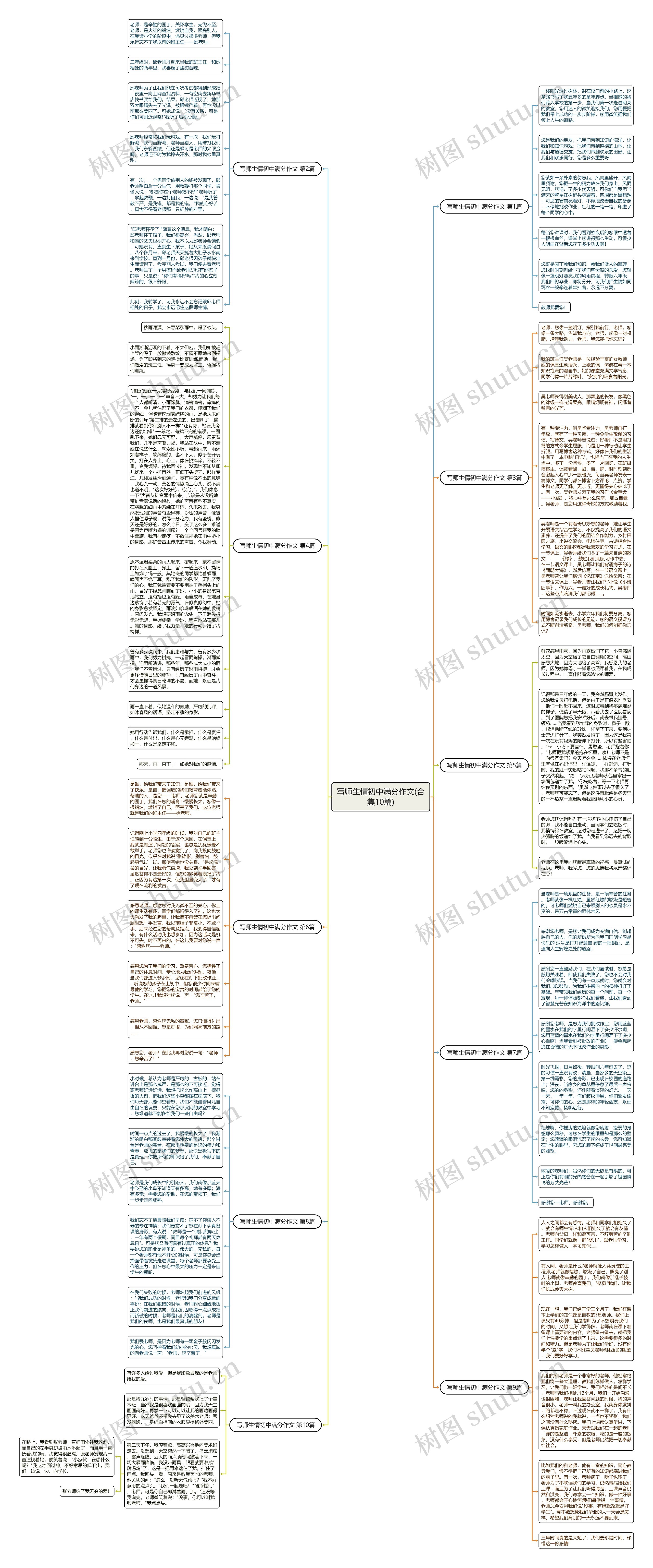 写师生情初中满分作文(合集10篇)思维导图