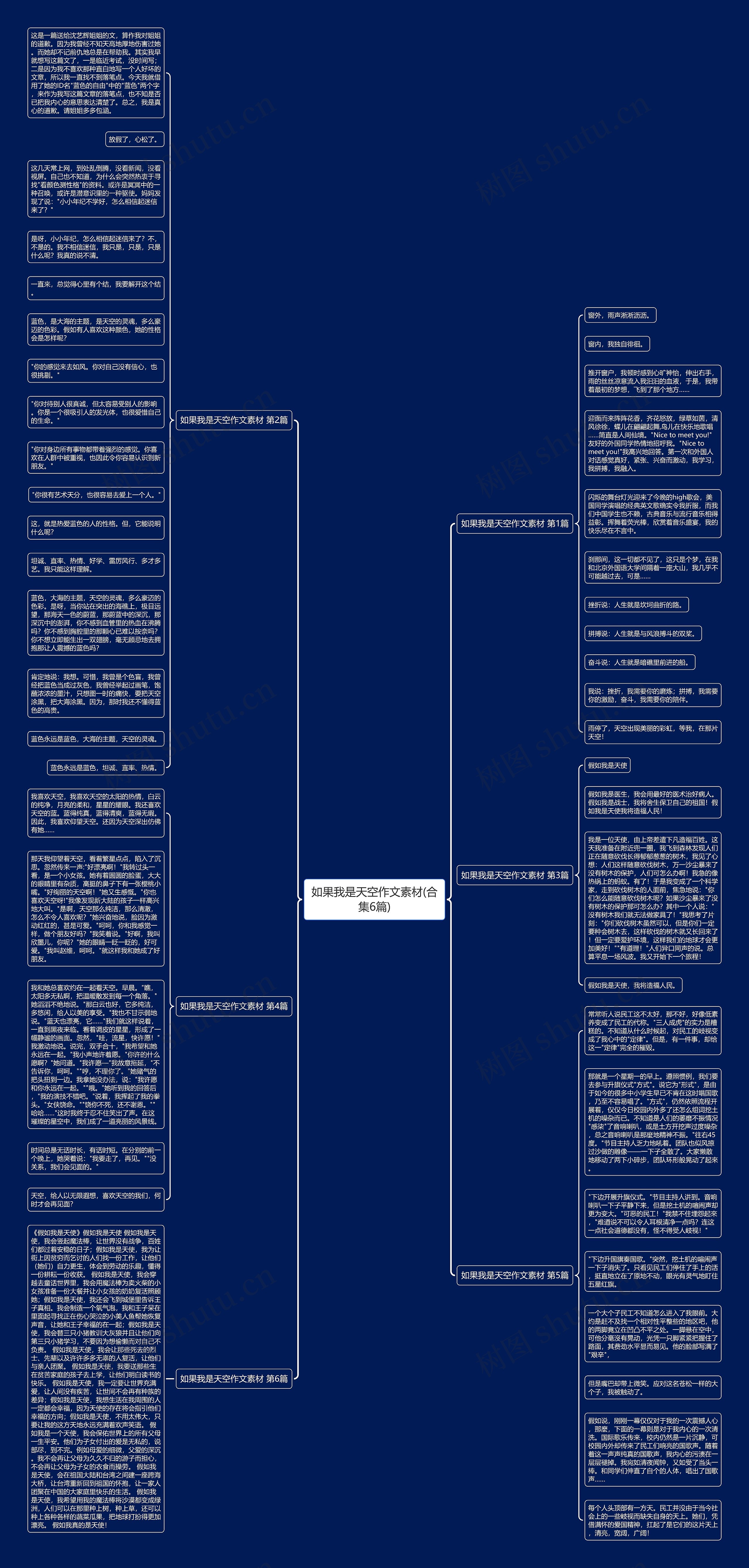 如果我是天空作文素材(合集6篇)思维导图