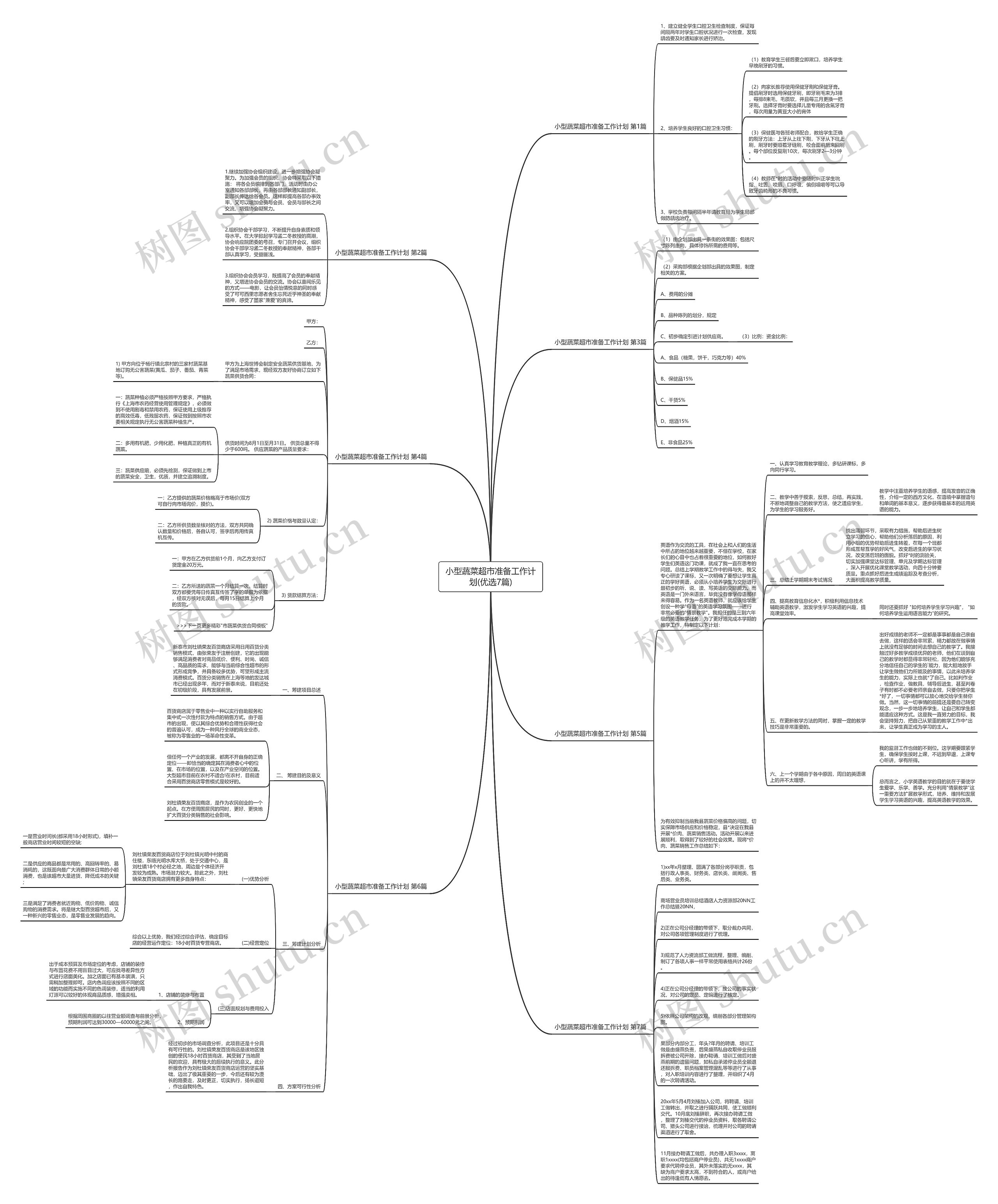 小型蔬菜超市准备工作计划(优选7篇) 小型蔬菜超市准备工作计划(优选7篇)