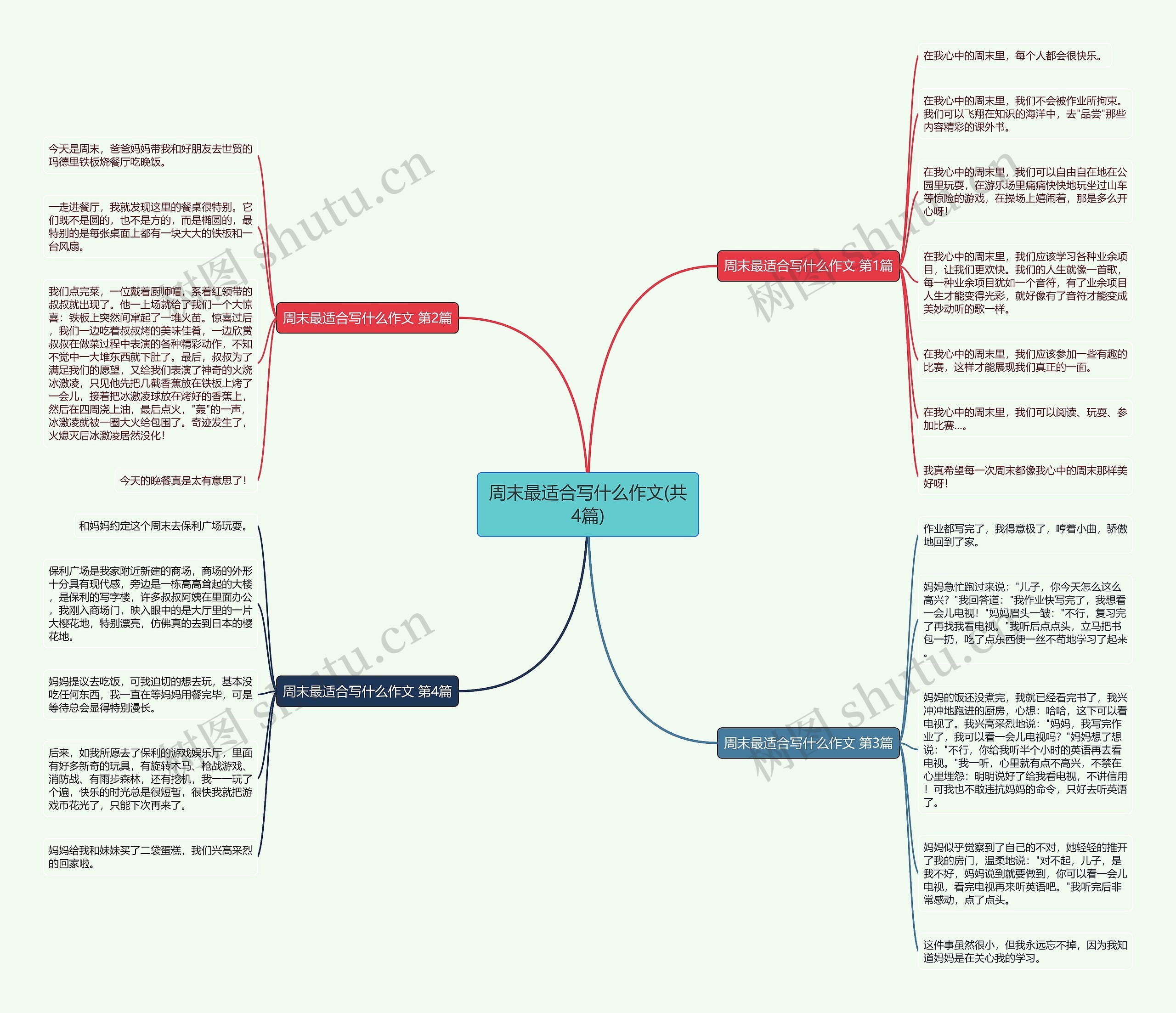 周末最适合写什么作文(共4篇)思维导图