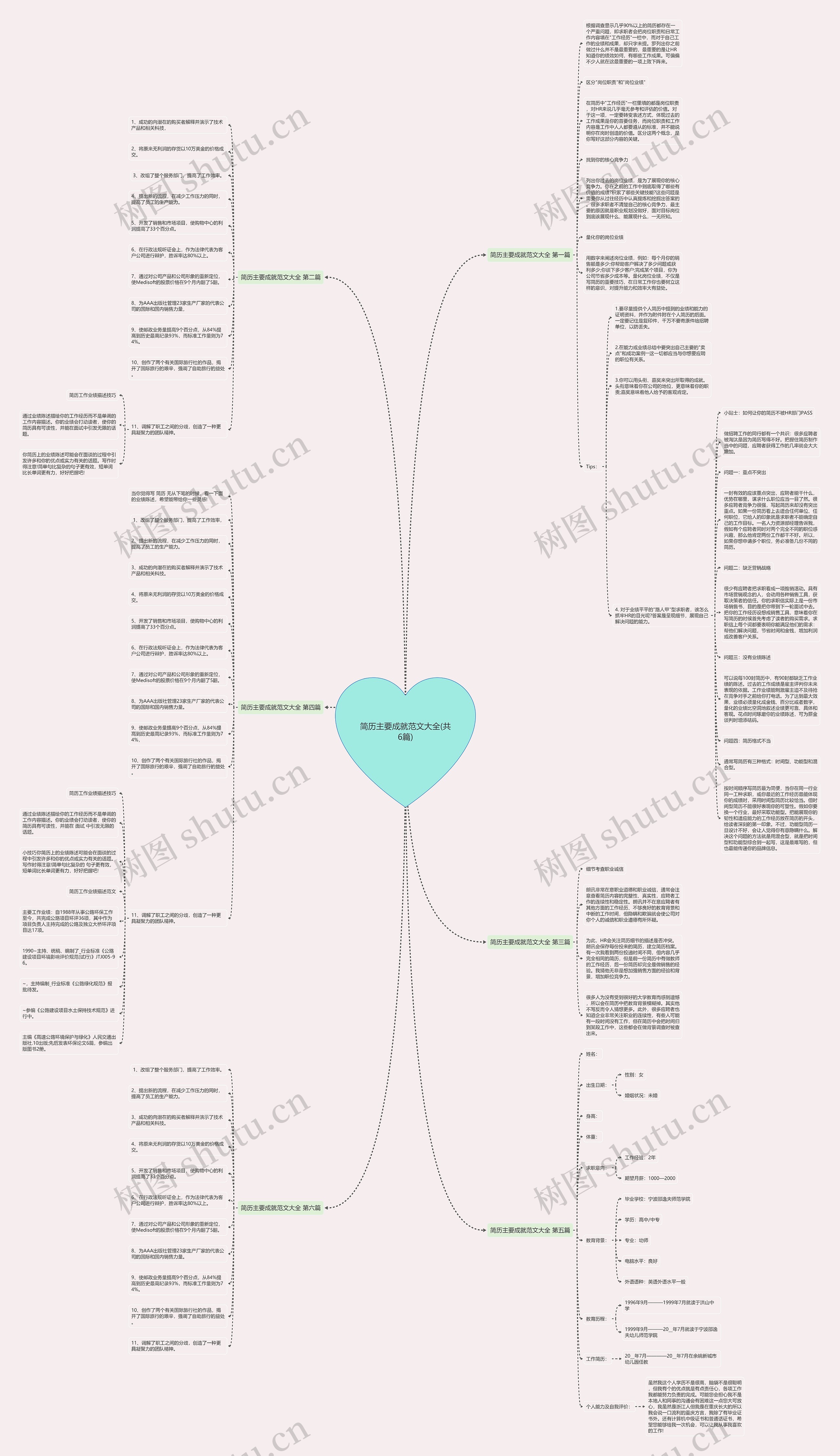 简历主要成就范文大全(共6篇)思维导图高清图 简历主要成就范文大全(共6篇)思维导图