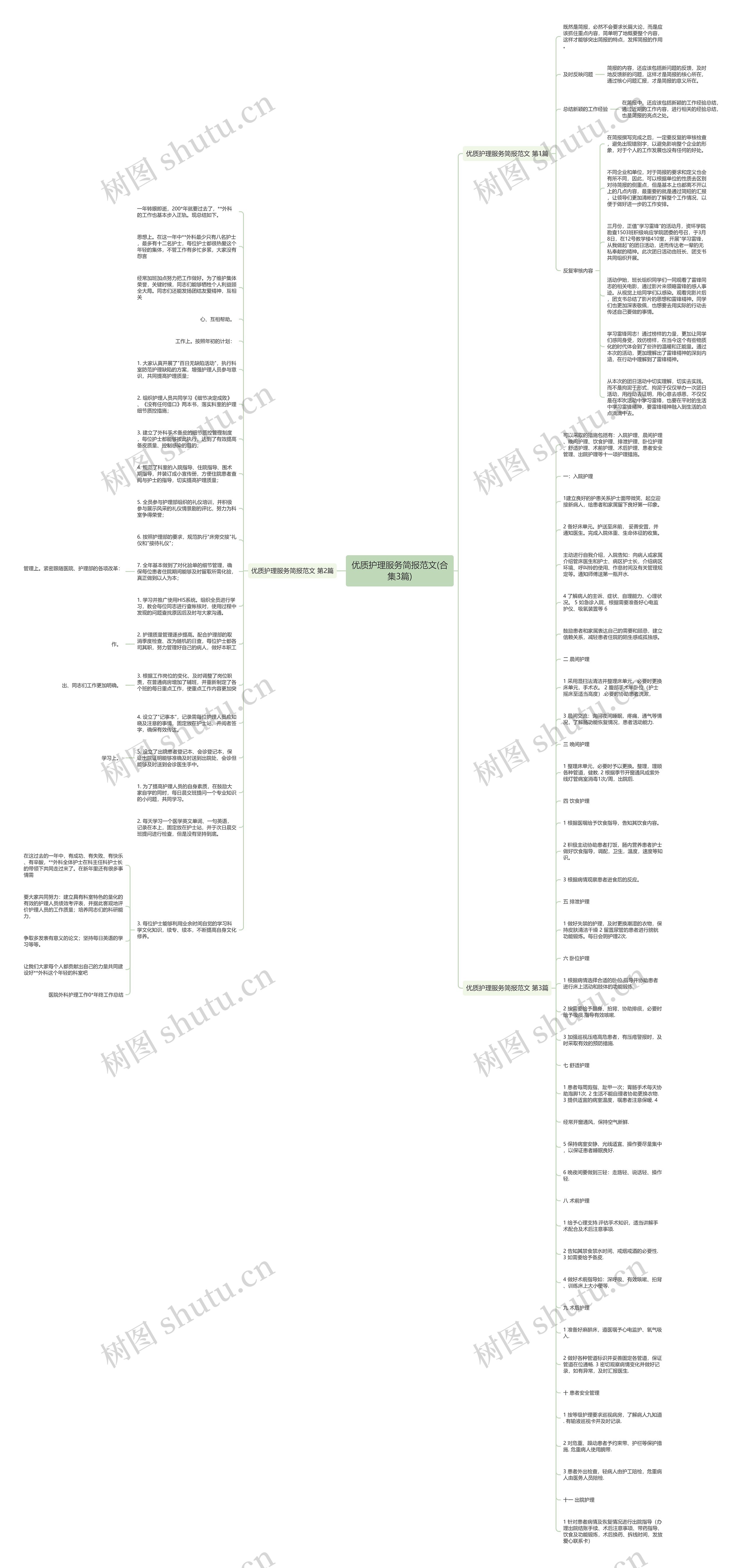 优质护理服务简报范文(合集3篇)思维导图