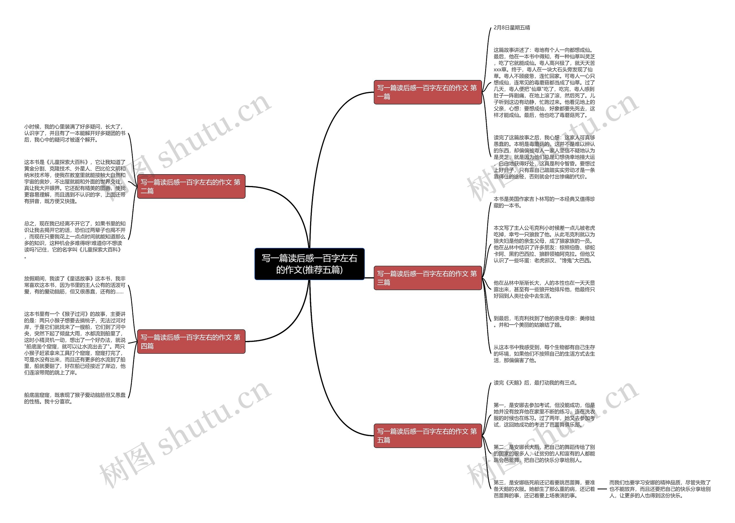 写一篇读后感一百字左右的作文(推荐五篇) 写一篇读后感一百字左右的作文(推荐五篇)