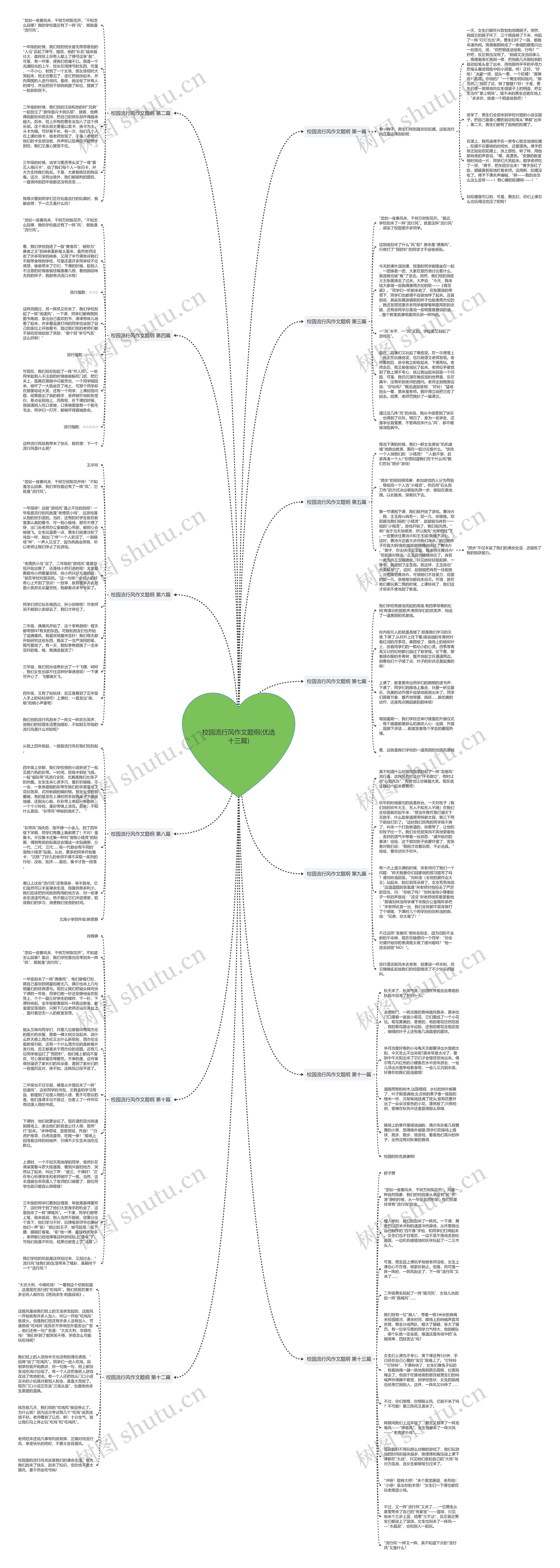 校园流行风作文题纲(优选十三篇)思维导图