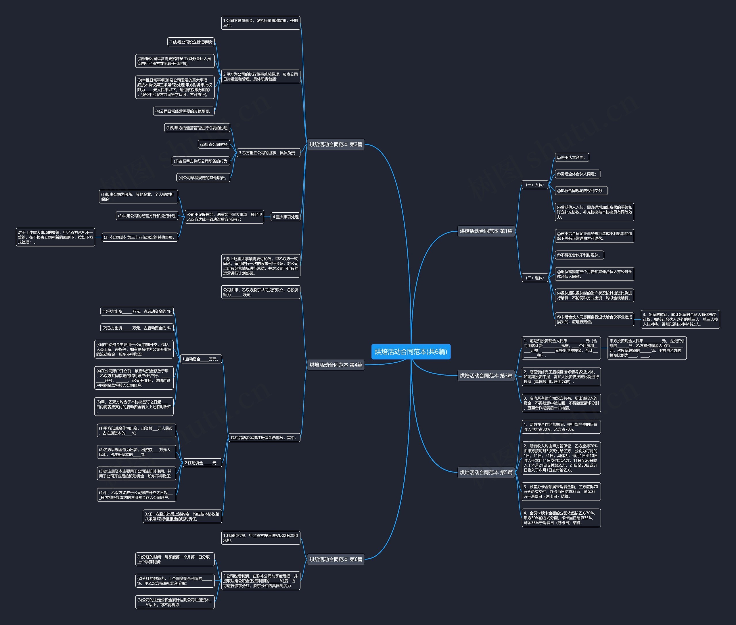 烘焙活动合同范本(共6篇) 烘焙活动合同范本(共6篇)