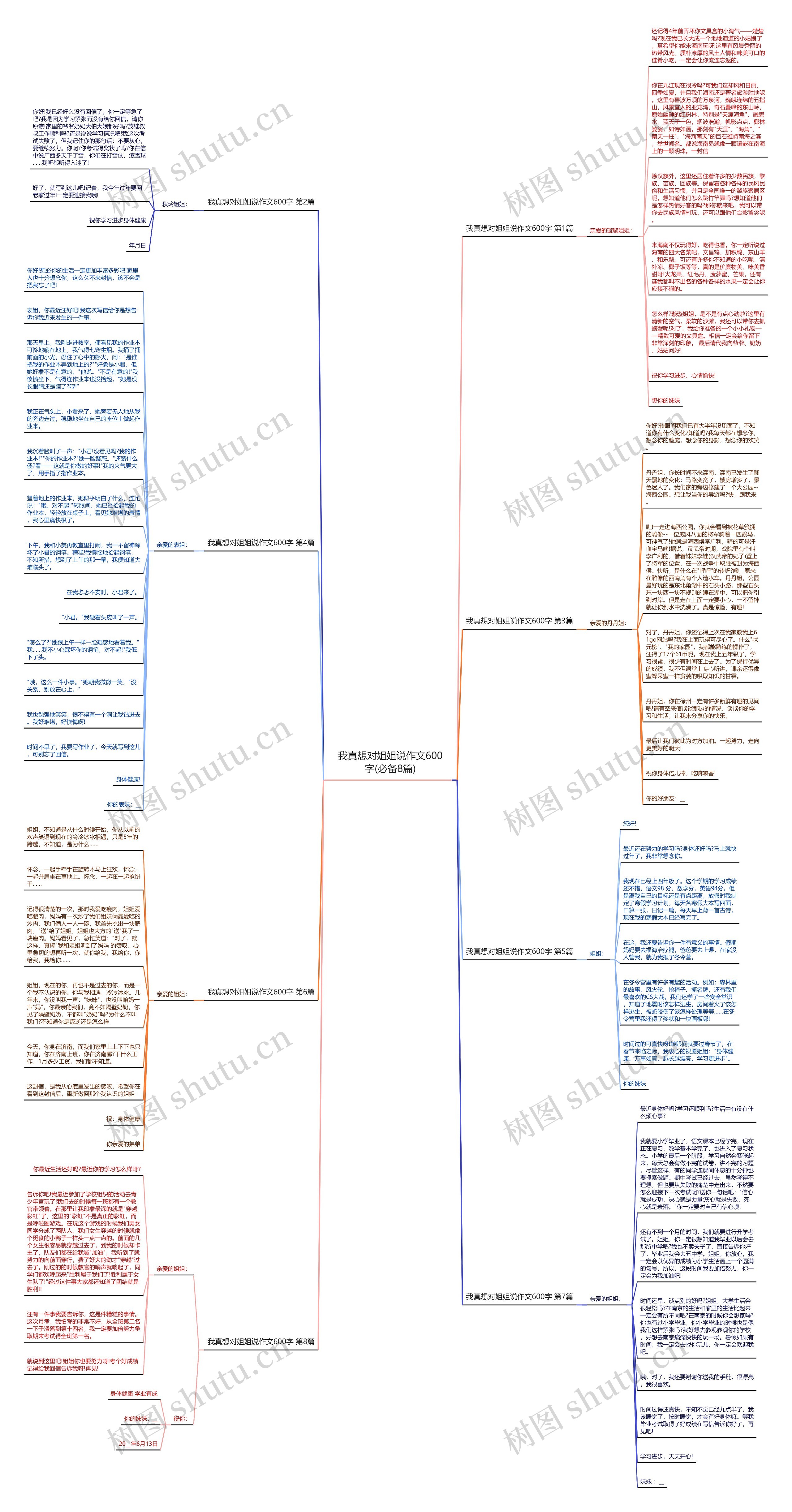 我真想对姐姐说作文600字(必备8篇)思维导图