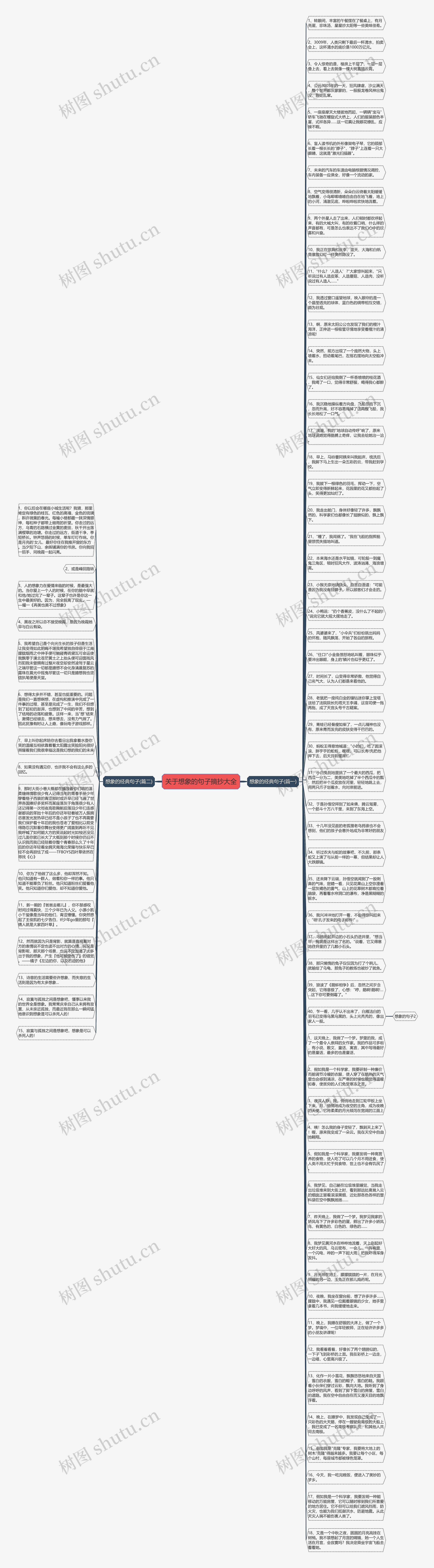 关于想象的句子摘抄大全思维导图