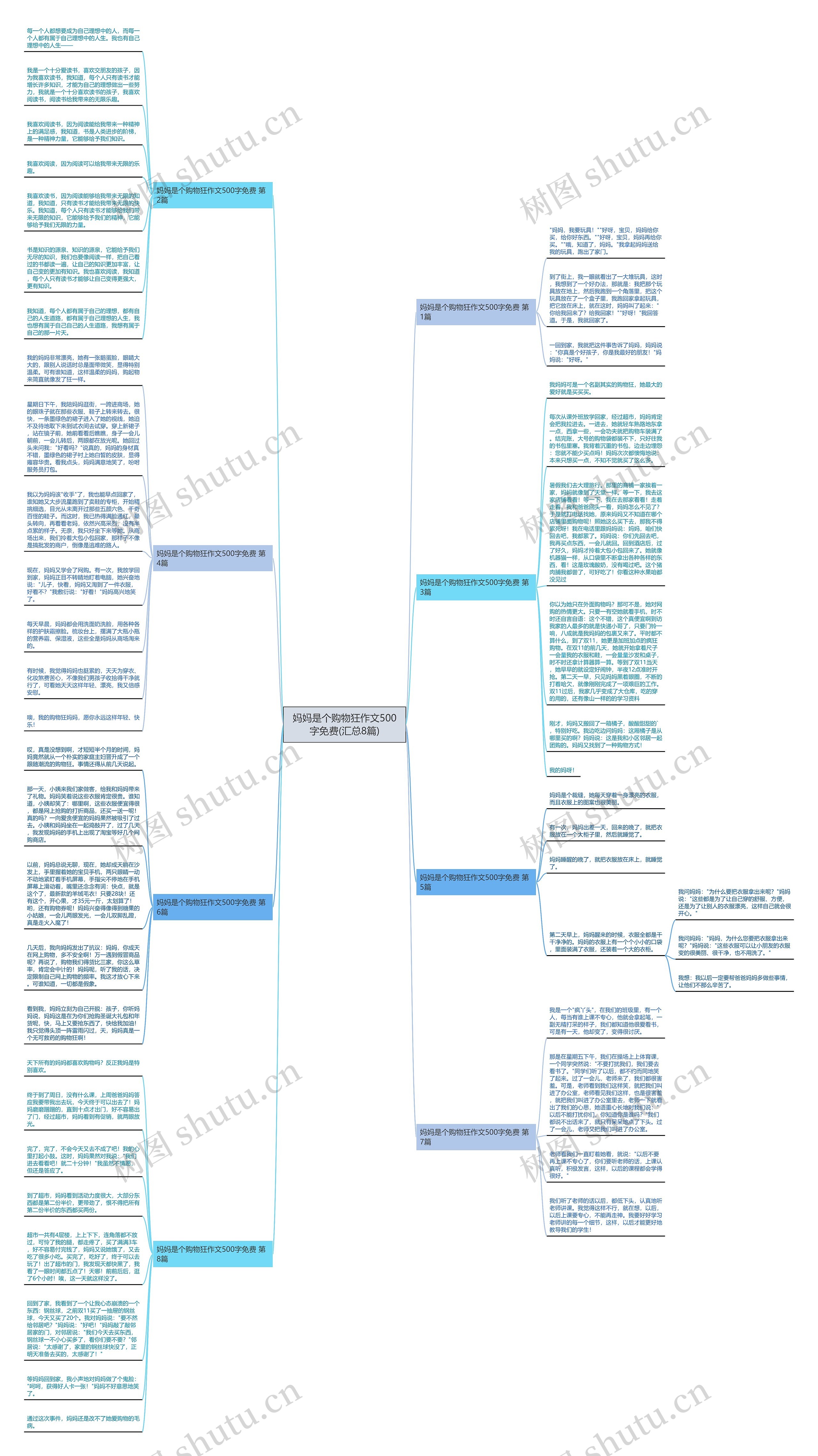 妈妈是个购物狂作文500字免费(汇总8篇)思维导图高清图 妈妈是个购物狂作文500字免费(汇总8篇)思维导图