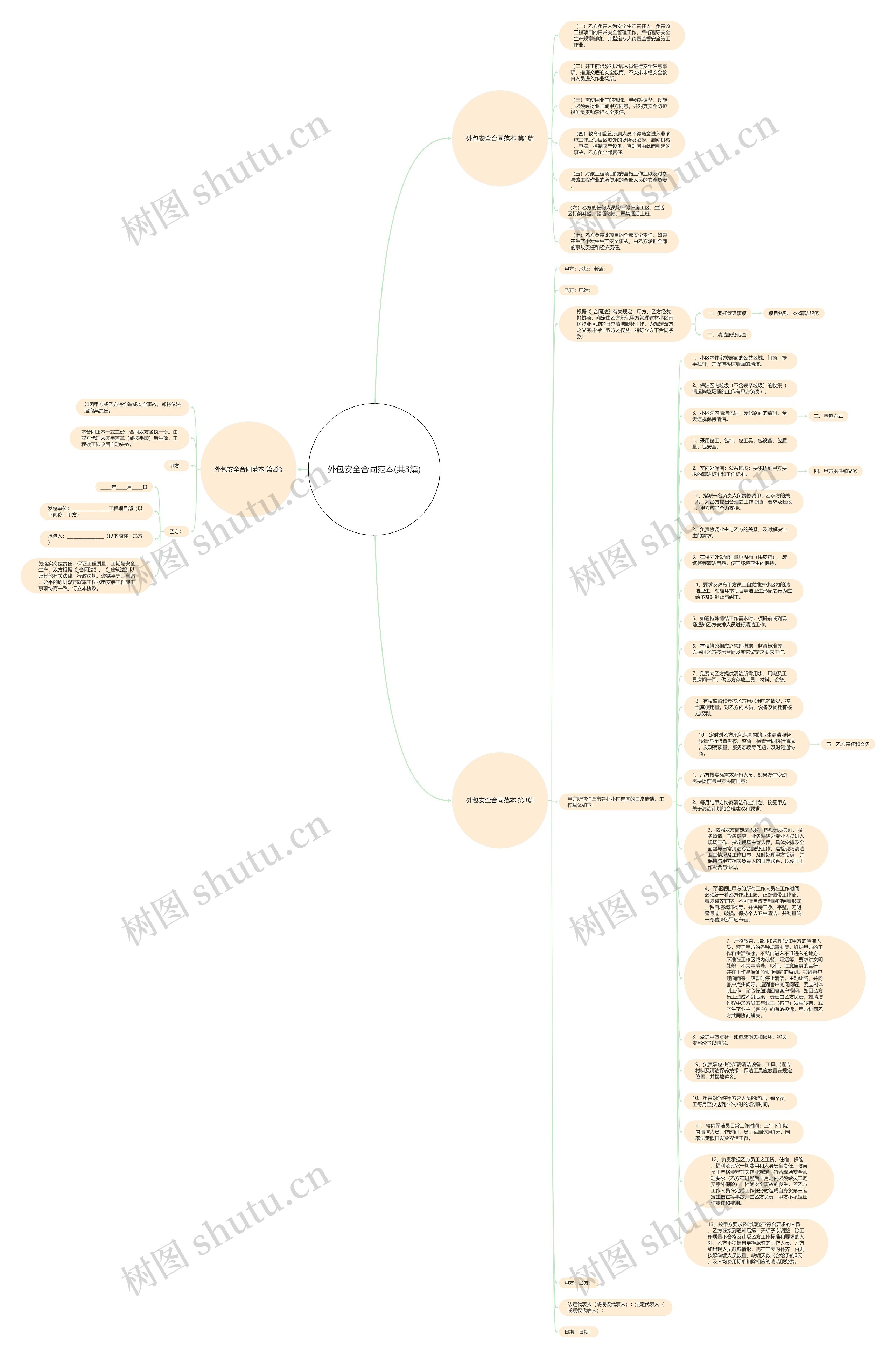 外包安全合同范本(共3篇)思维导图