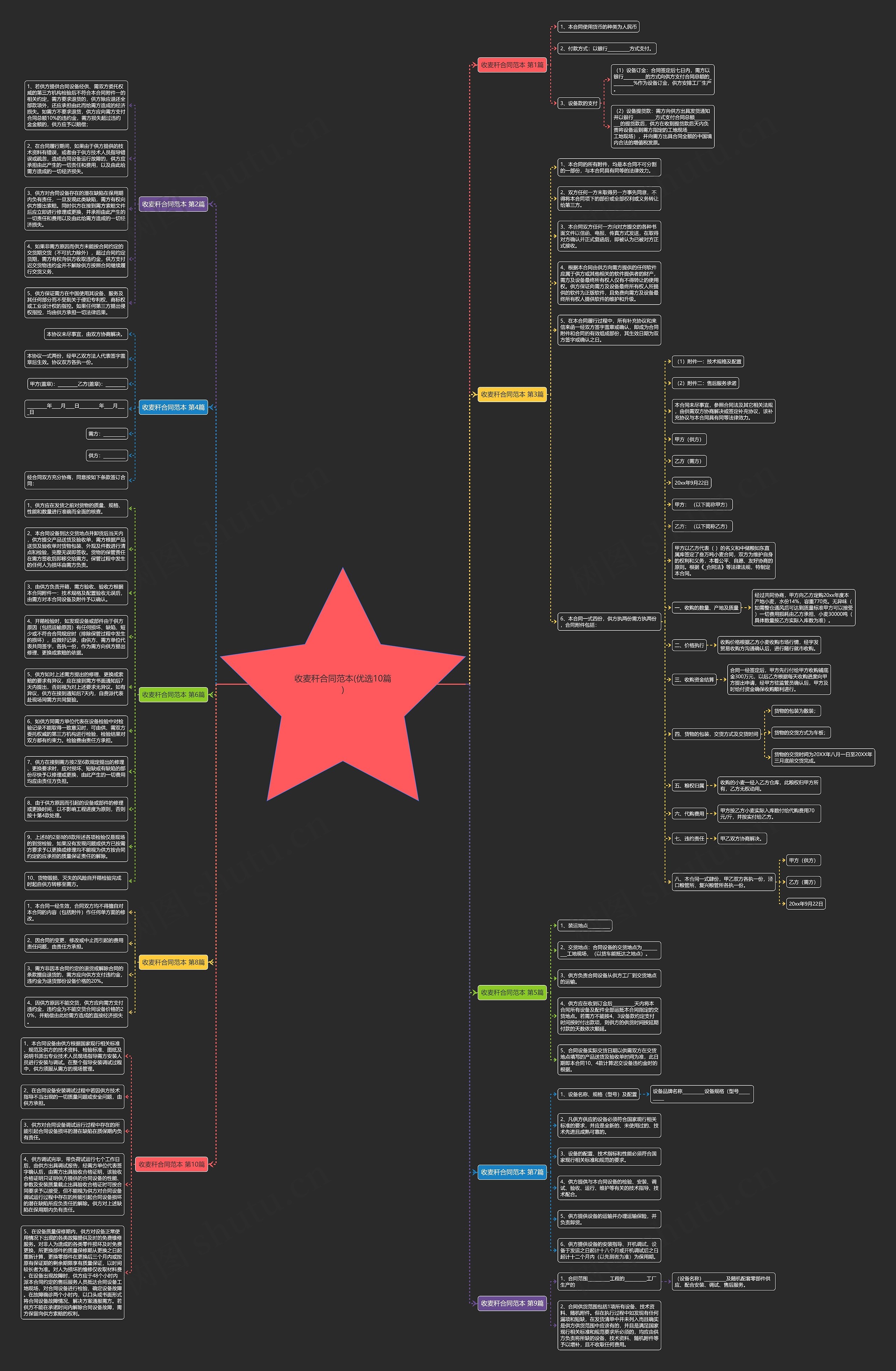 收麦秆合同范本(优选10篇)思维导图