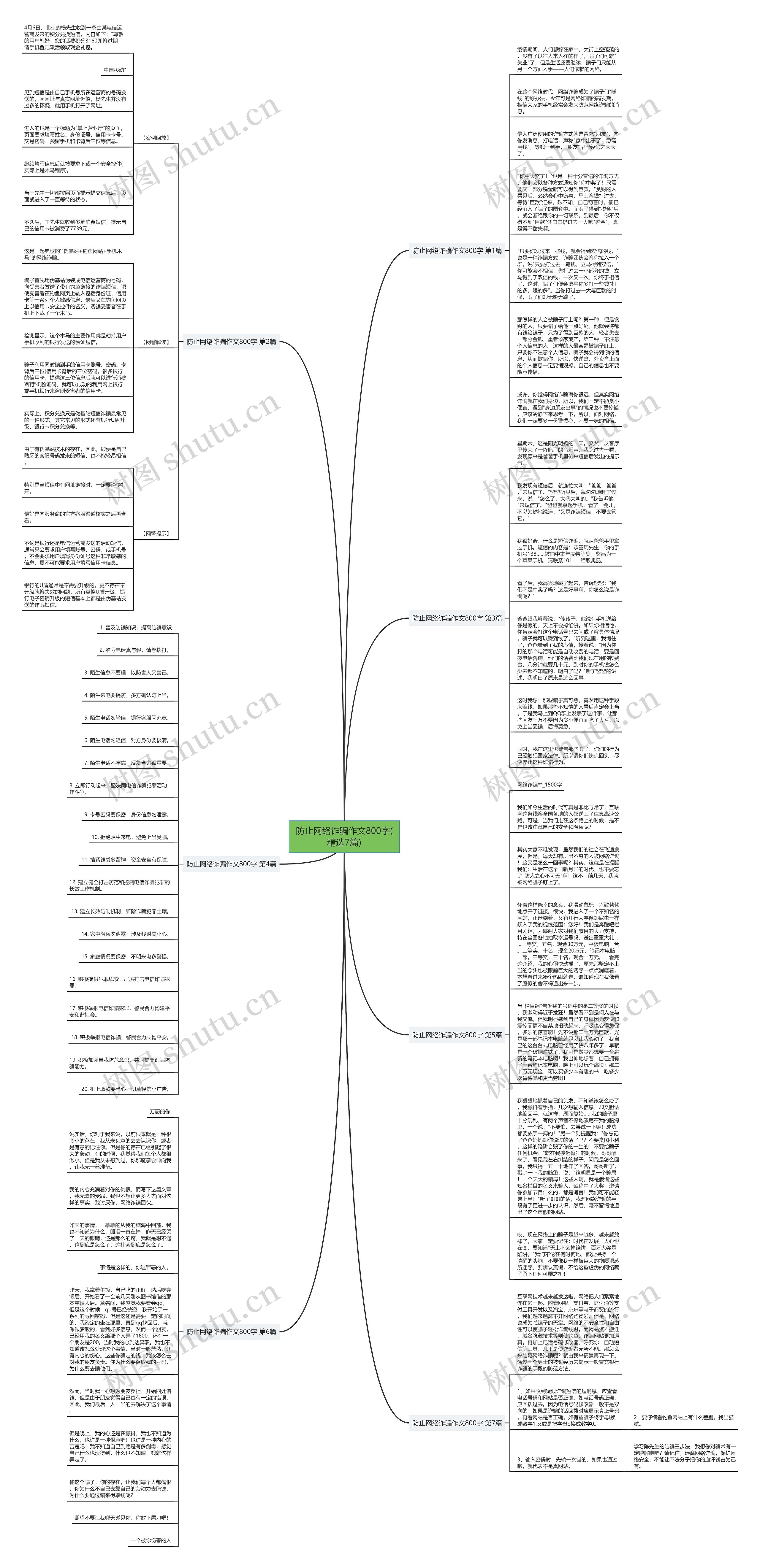 防止网络诈骗作文800字(精选7篇)