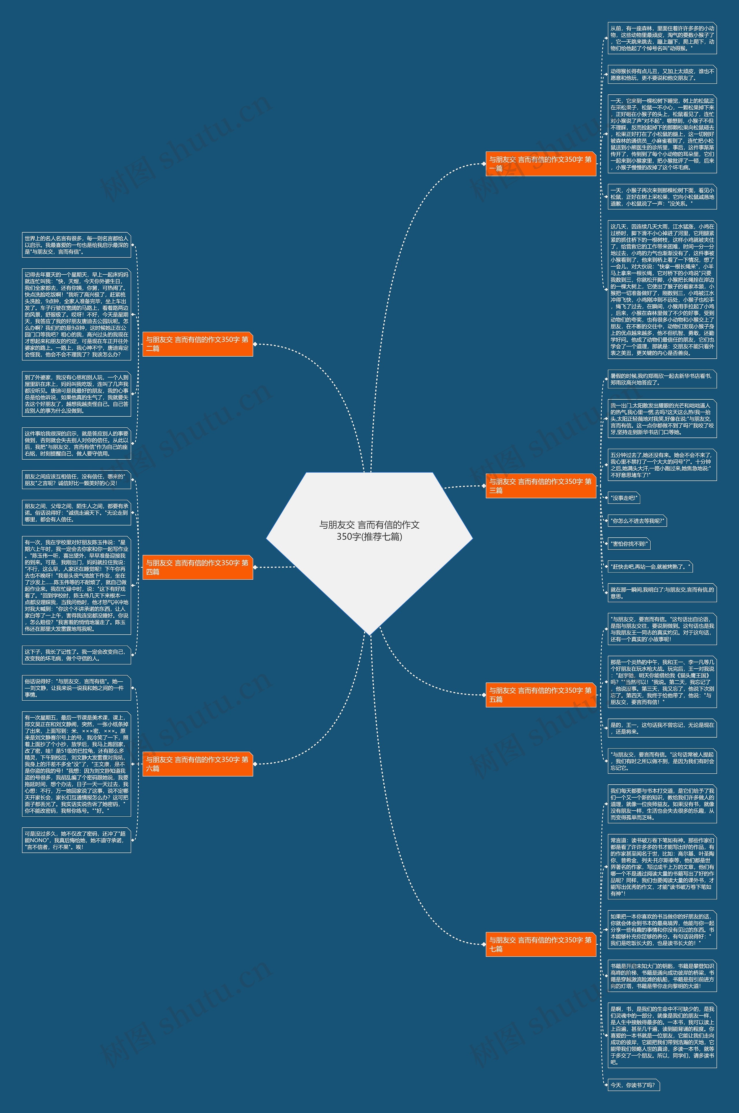 与朋友交 言而有信的作文350字(推荐七篇)思维导图