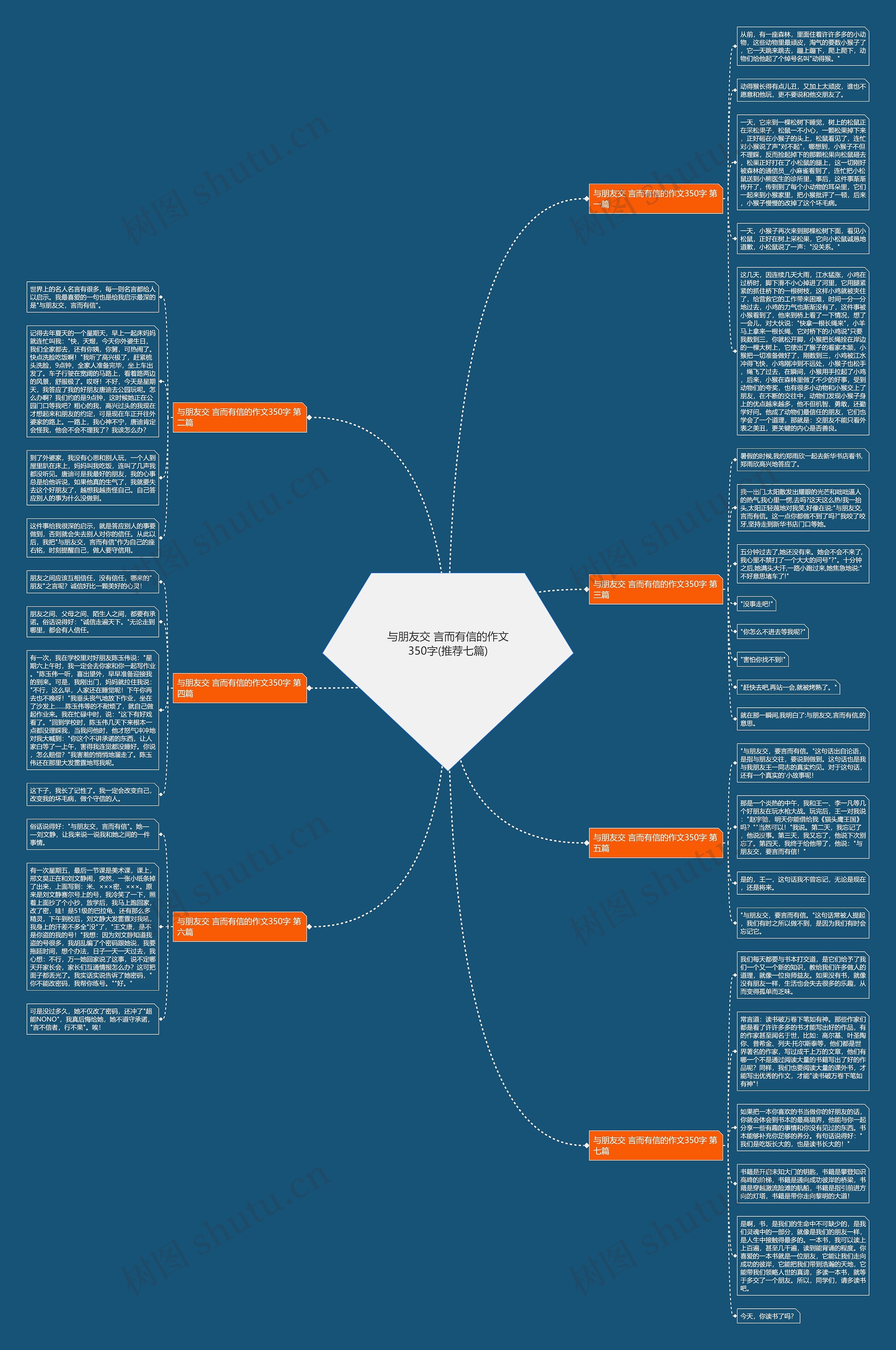 与朋友交 言而有信的作文350字(推荐七篇) 与朋友交 言而有信的作文350字(推荐七篇)