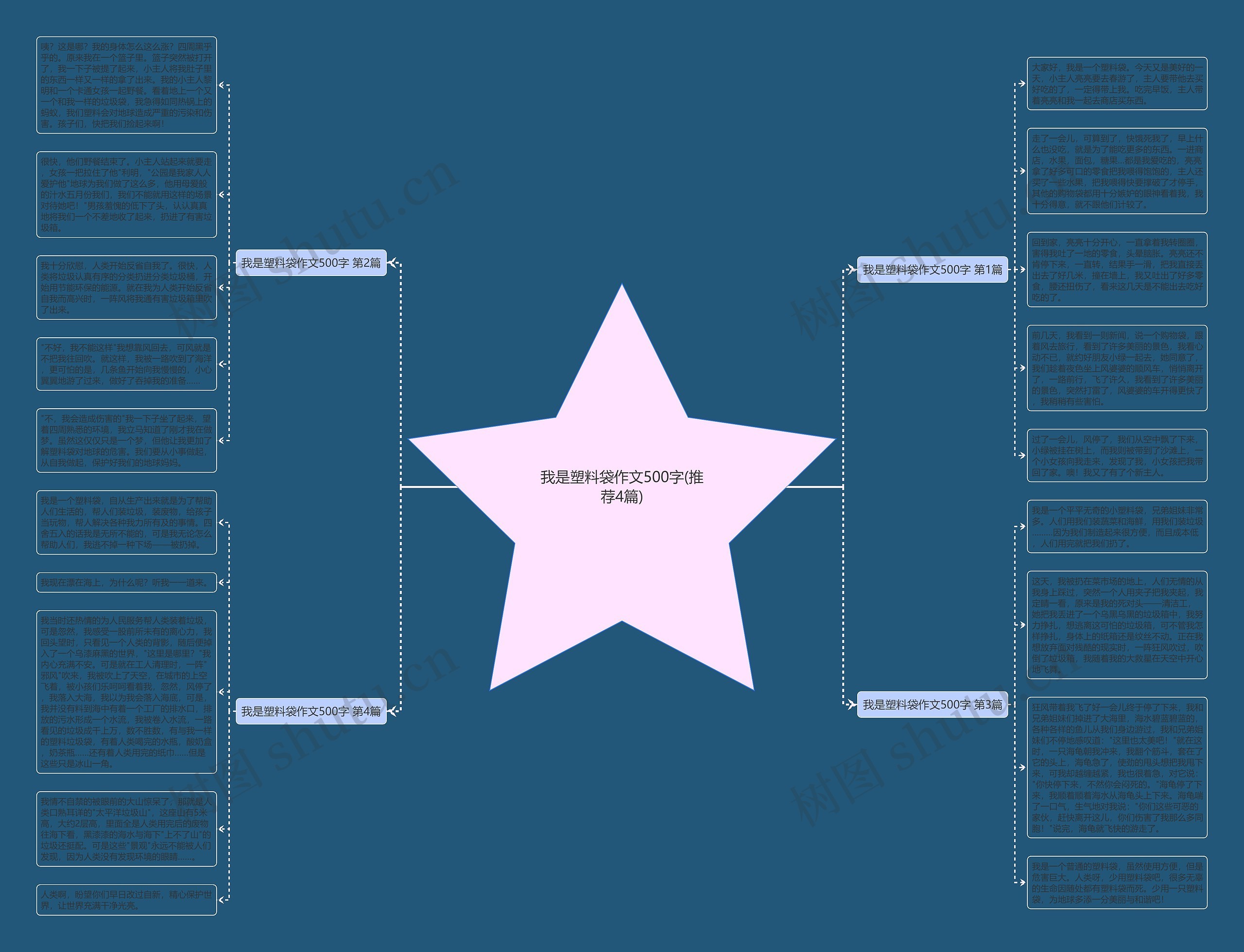 我是塑料袋作文500字(推荐4篇) 我是塑料袋作文500字(推荐4篇)