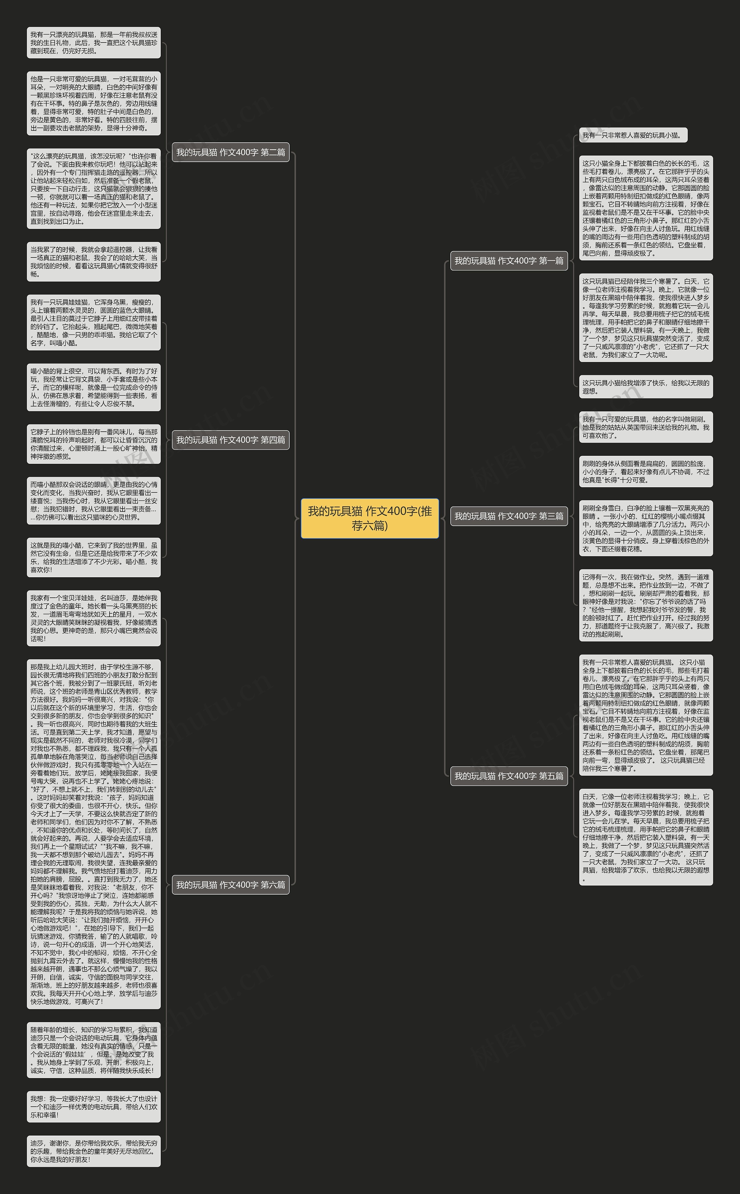 我的玩具猫 作文400字(推荐六篇)思维导图