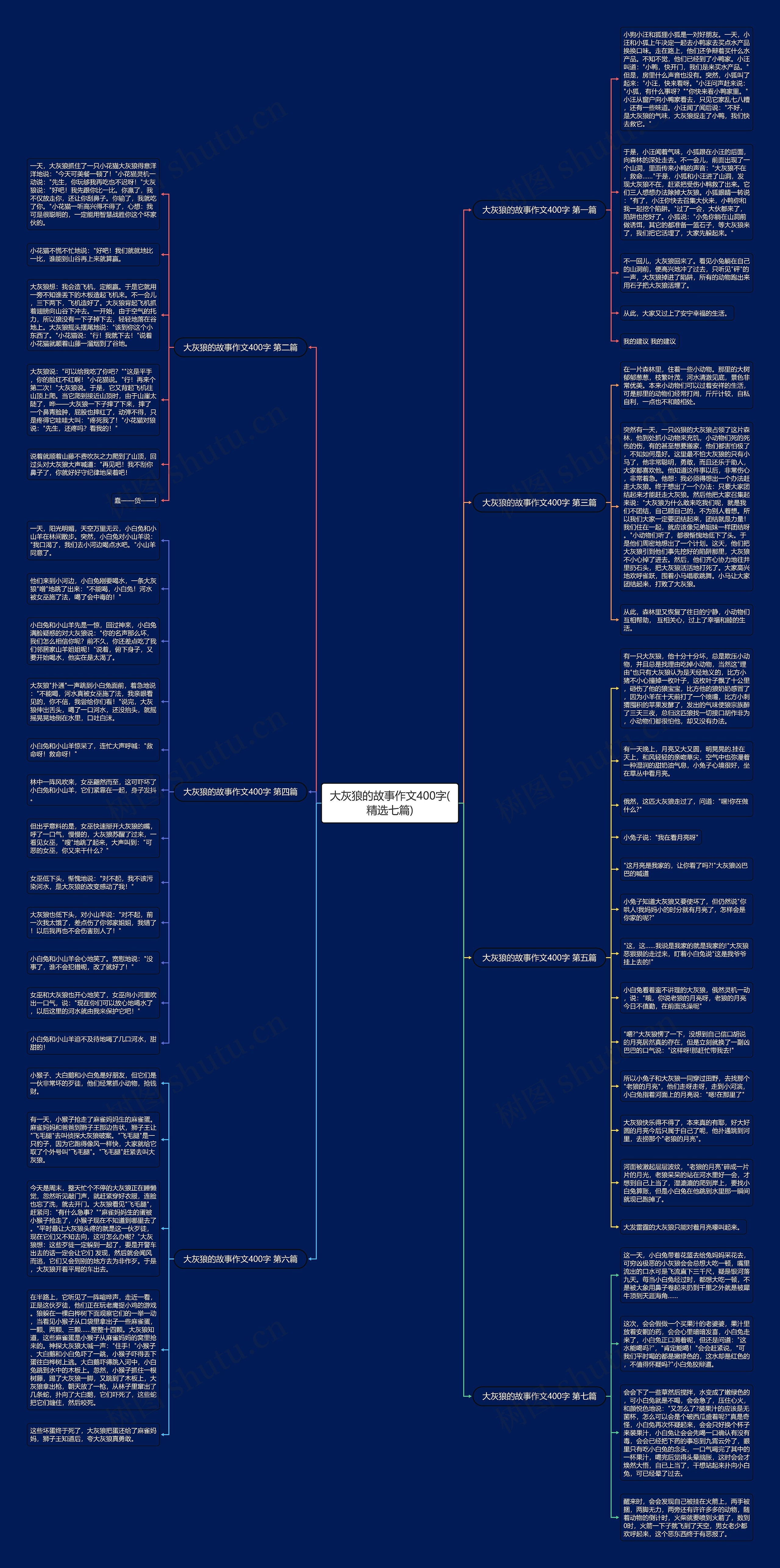 大灰狼的故事作文400字(精选七篇)思维导图