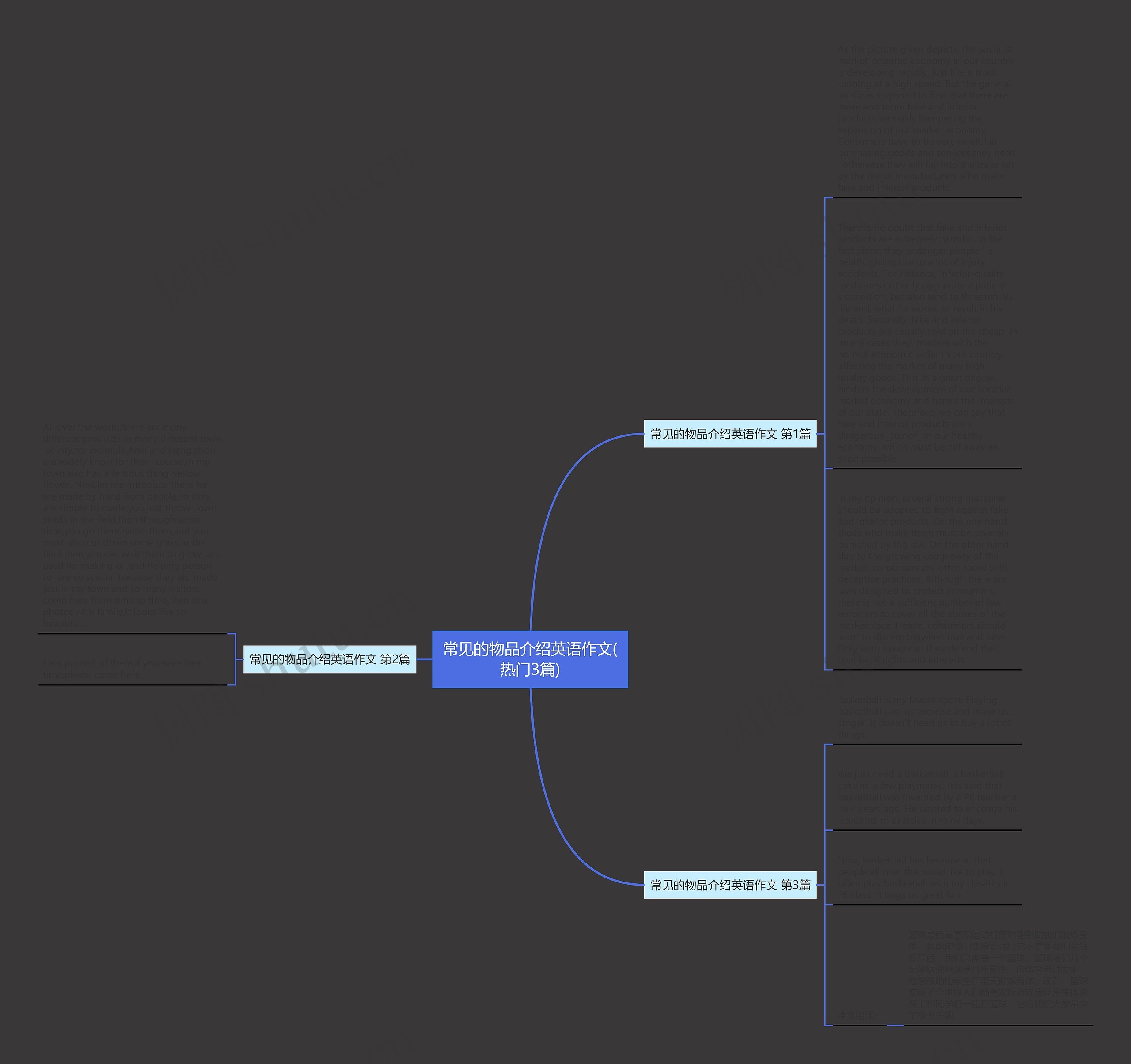 常见的物品介绍英语作文(热门3篇)思维导图