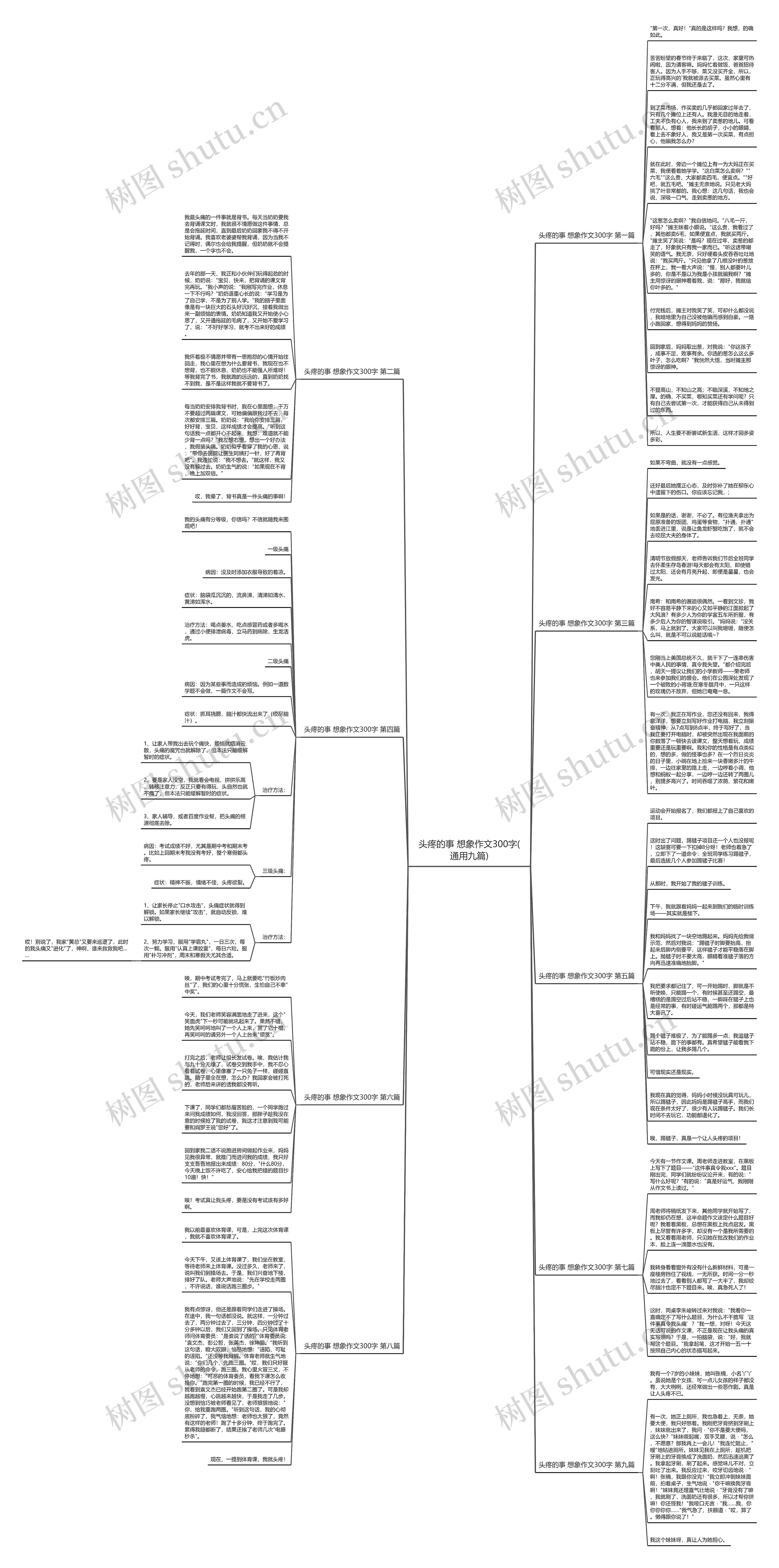 头疼的事 想象作文300字(通用九篇)思维导图