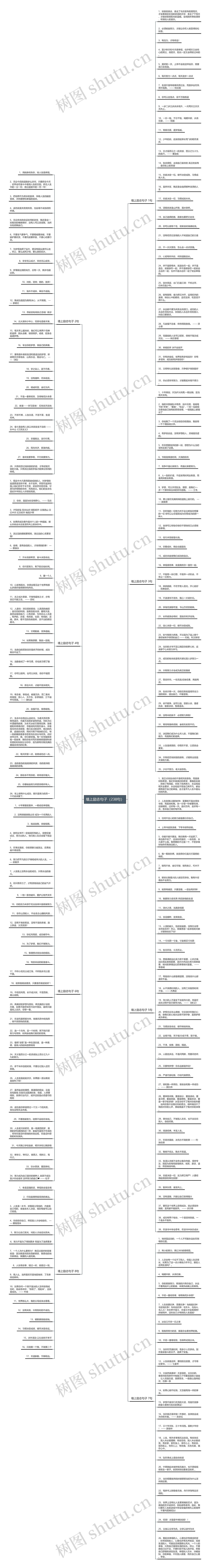 墙上励志句子（238句）思维导图