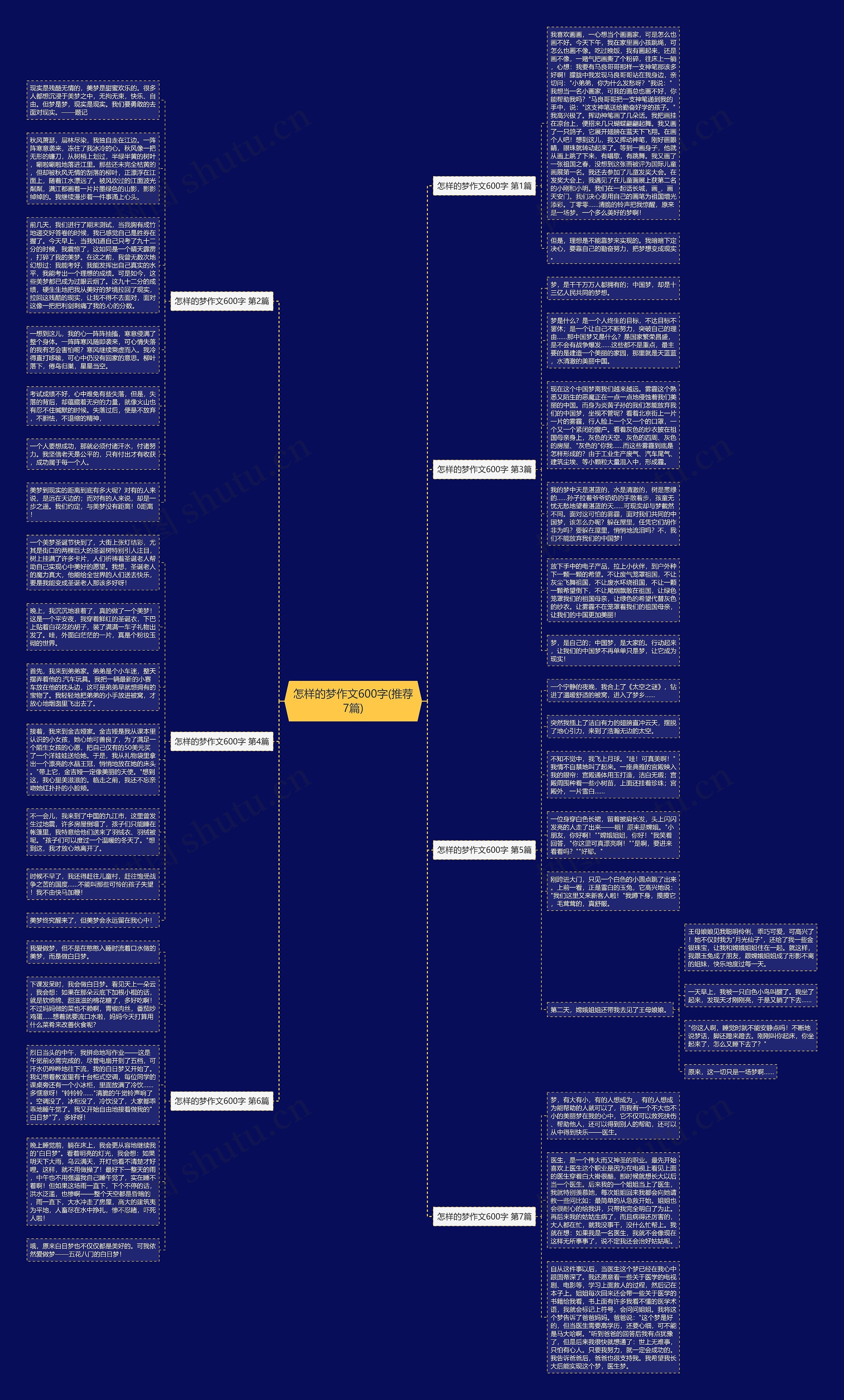 怎样的梦作文600字(推荐7篇)思维导图