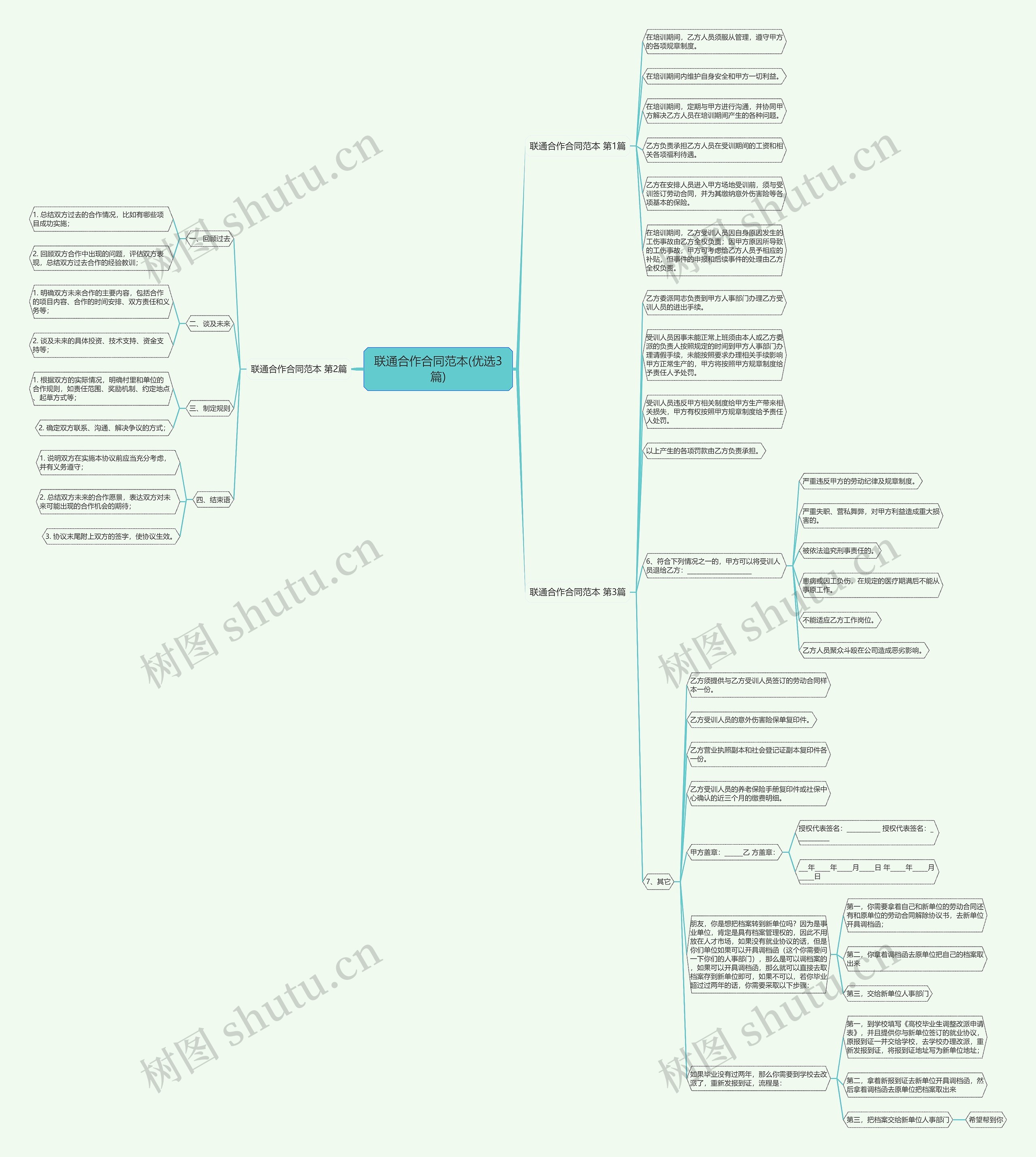 联通合作合同范本(优选3篇)思维导图