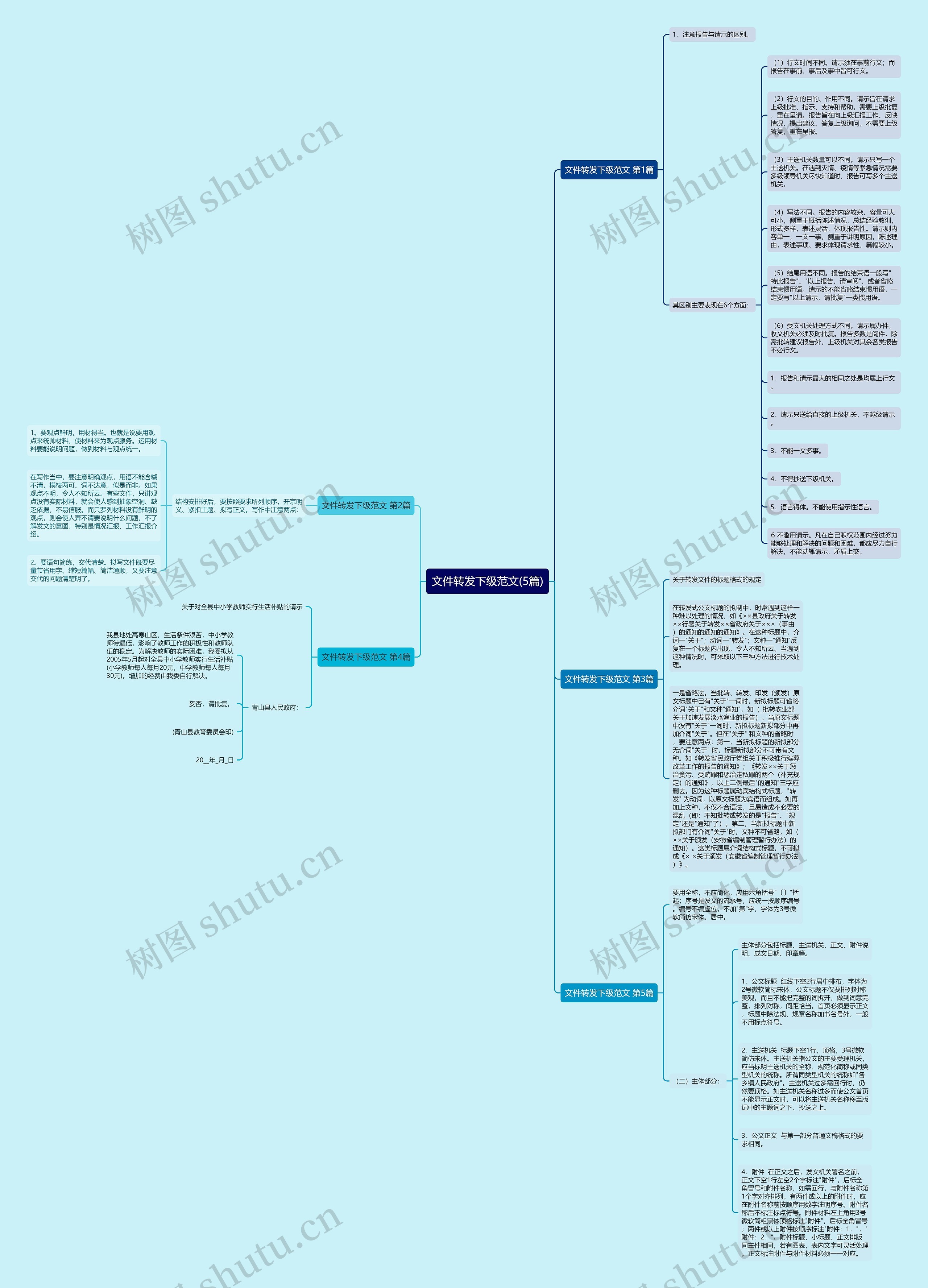 文件转发下级范文(5篇) 文件转发下级范文(5篇)