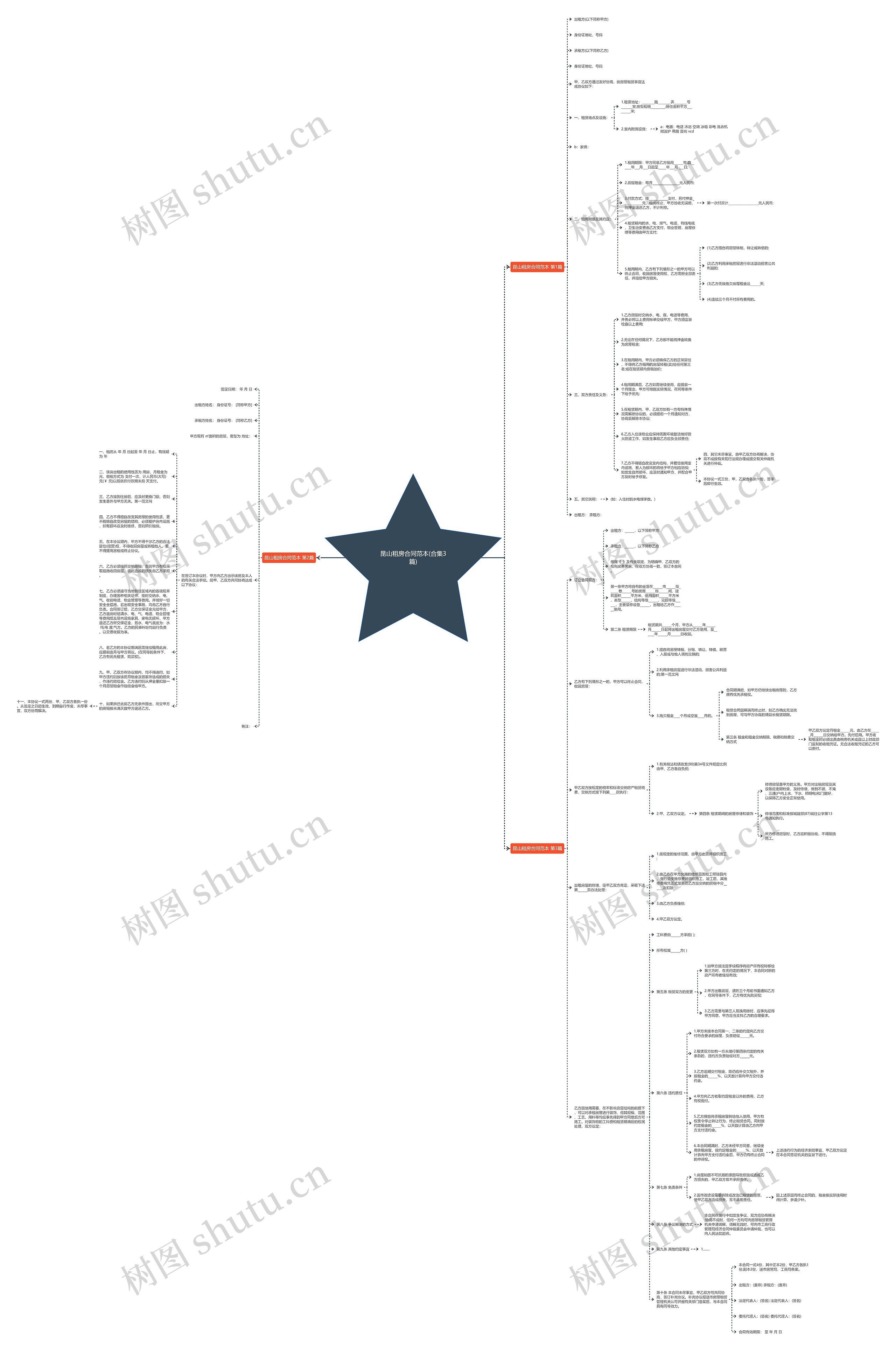 昆山租房合同范本(合集3篇)思维导图