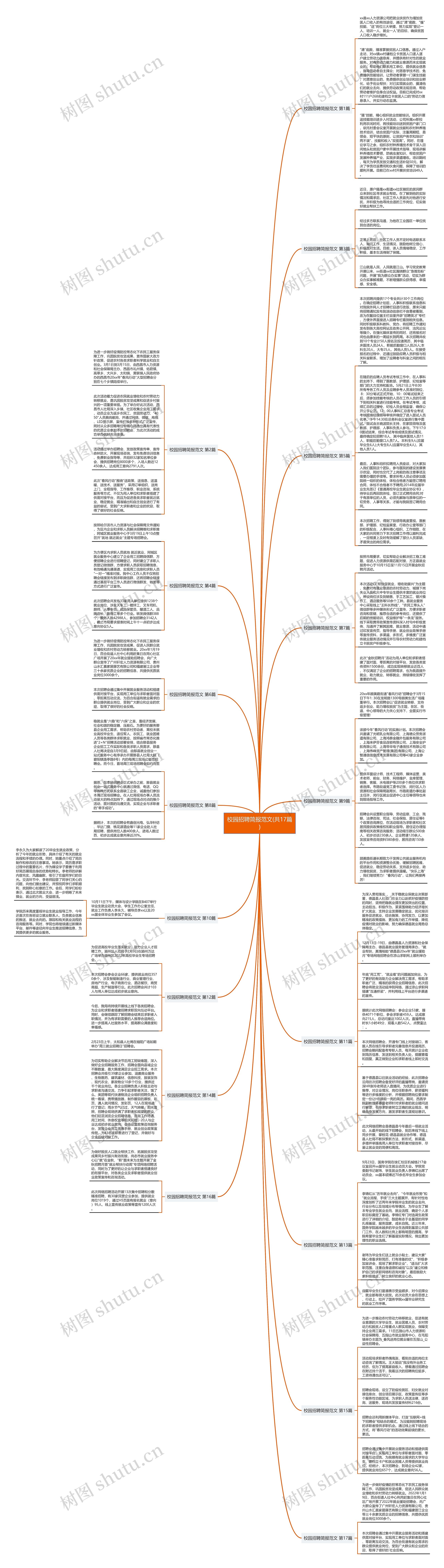 校园招聘简报范文(共17篇)思维导图