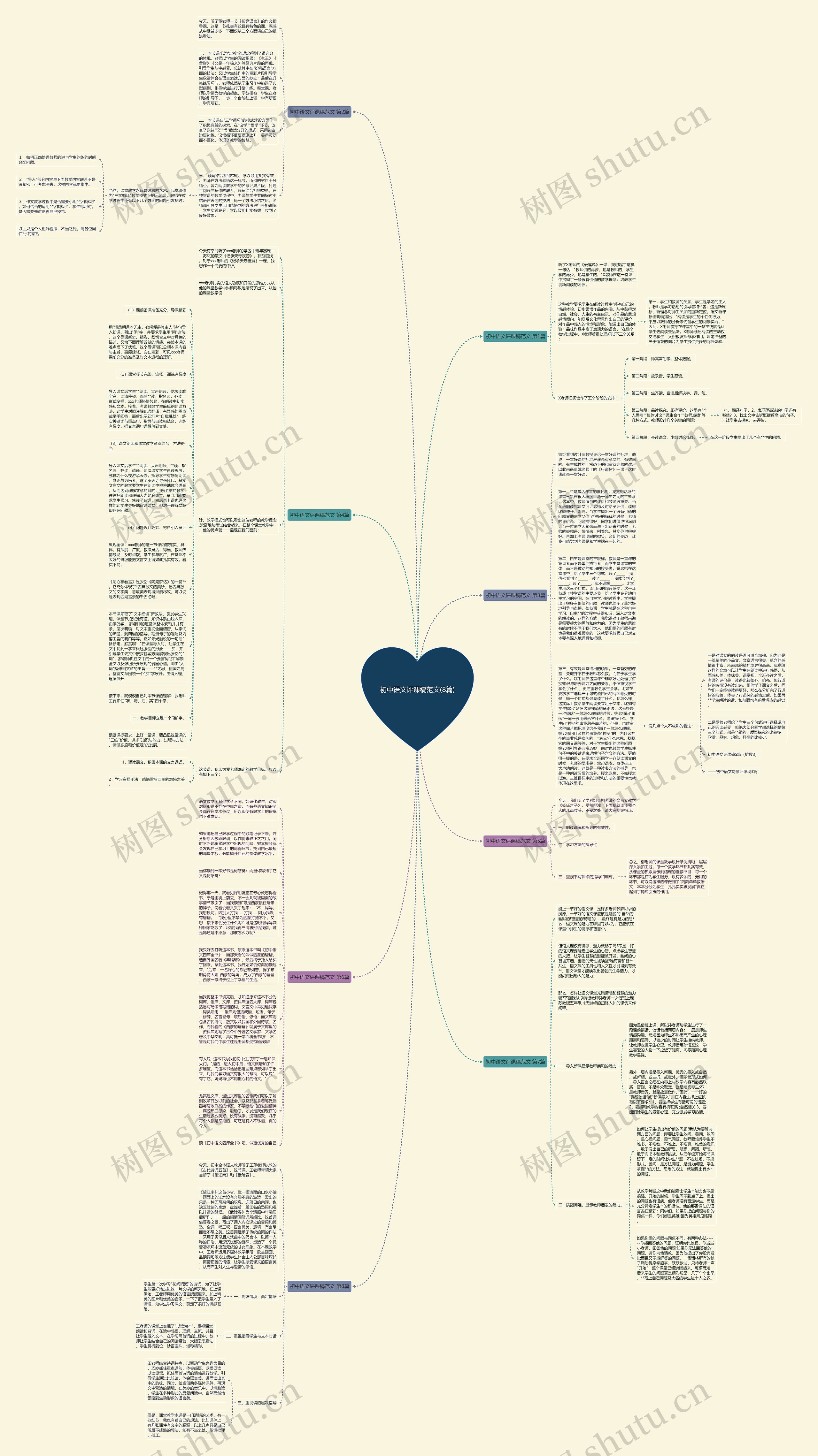 初中语文评课稿范文(8篇)思维导图