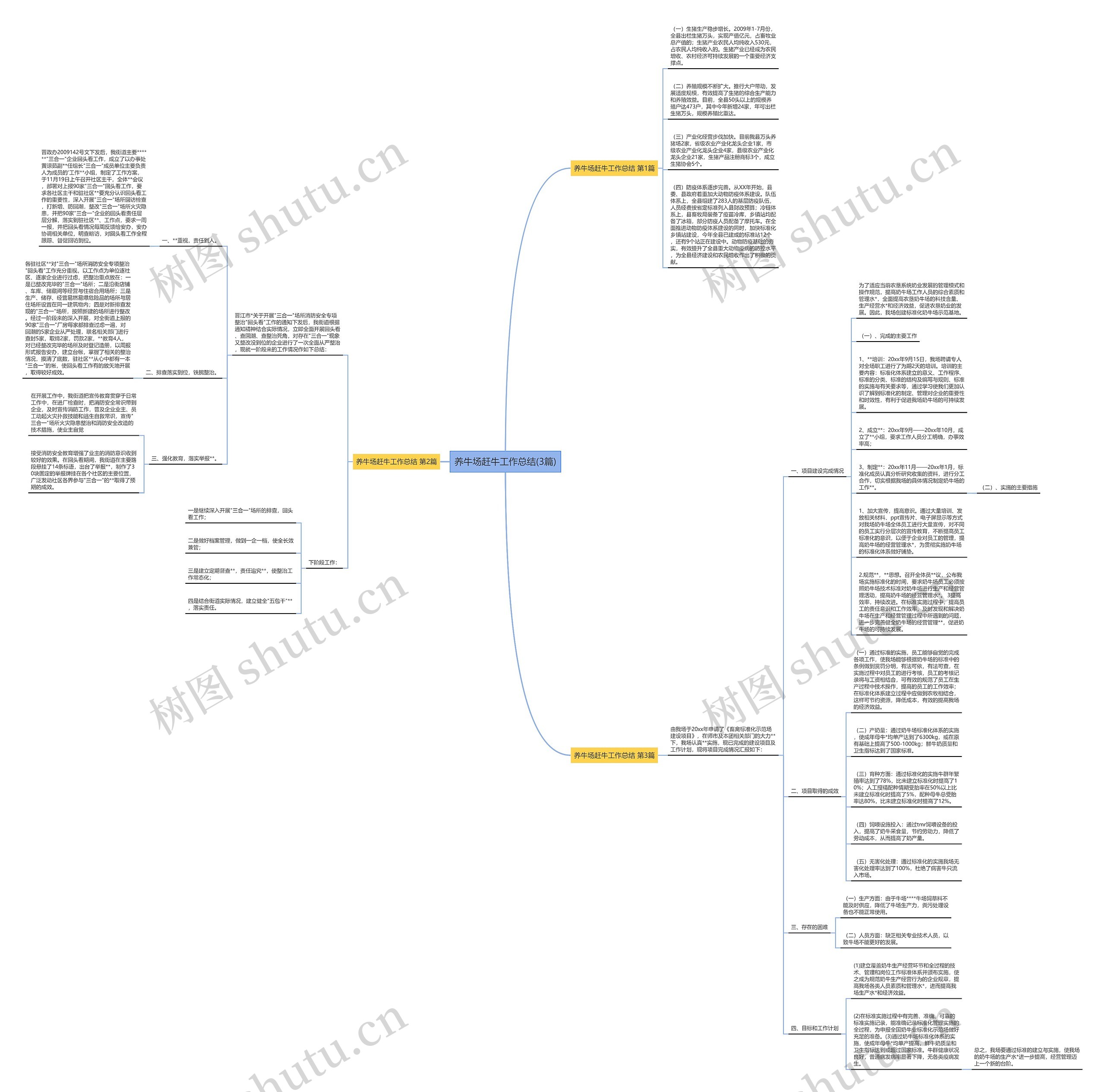 养牛场赶牛工作总结(3篇)思维导图
