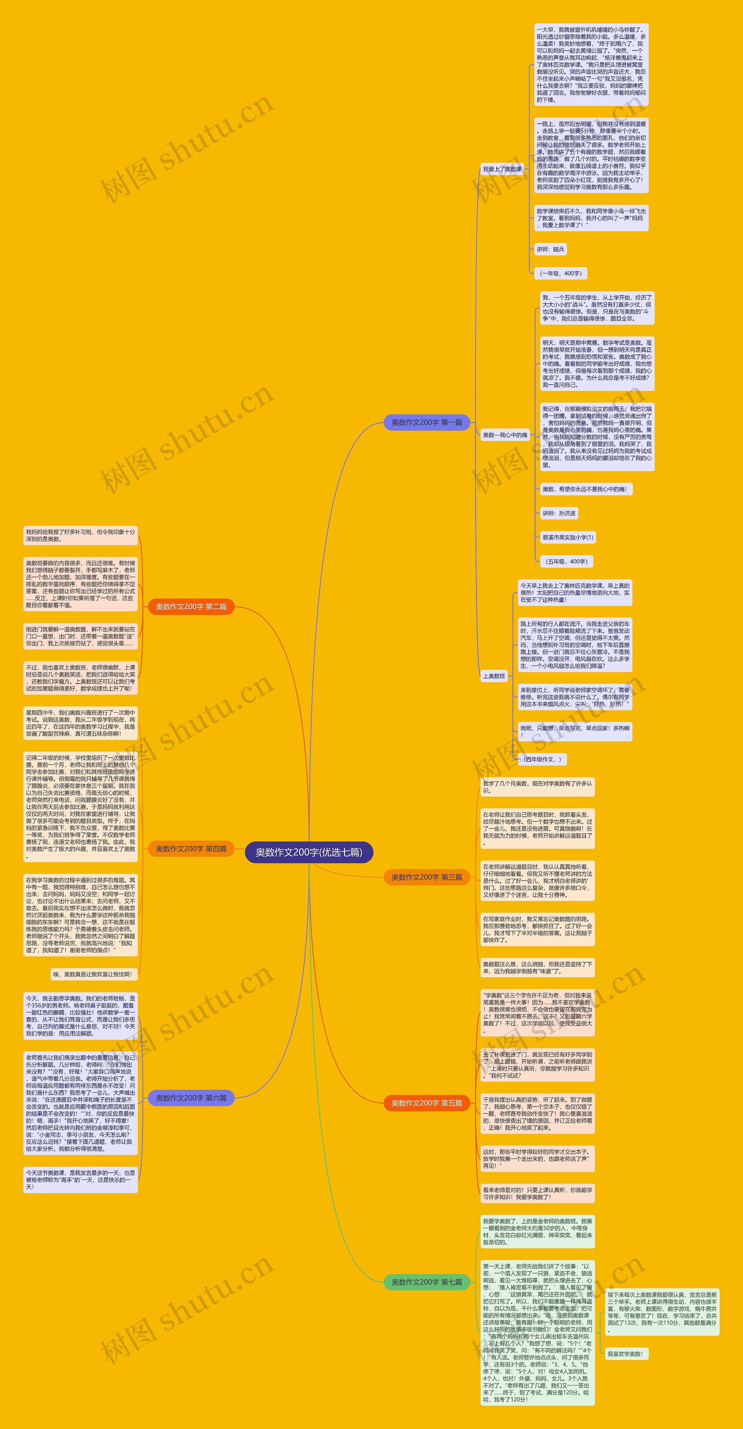 奥数作文200字(优选七篇)思维导图