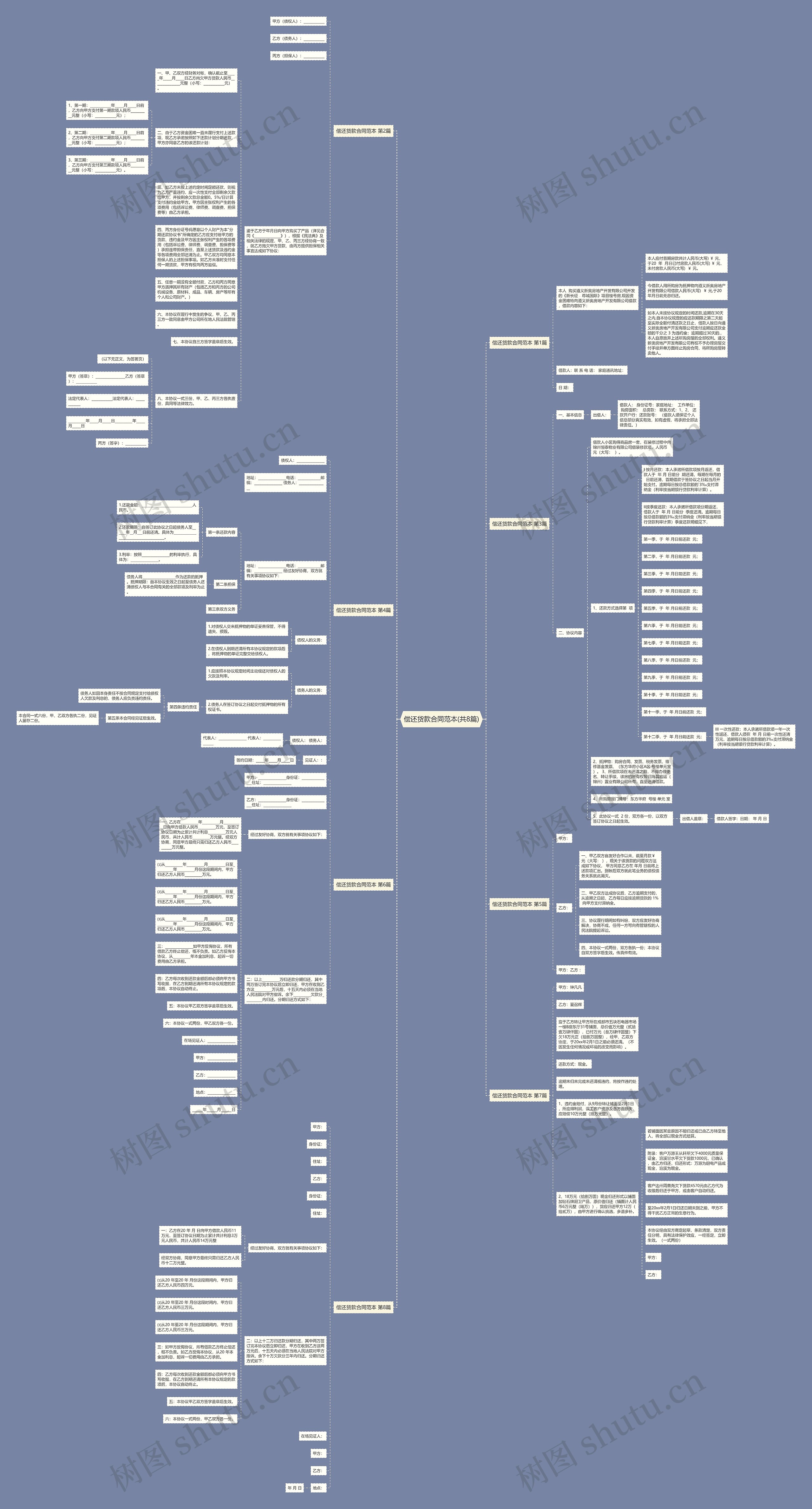 偿还货款合同范本(共8篇)思维导图高清图 偿还货款合同范本(共8篇)思维导图