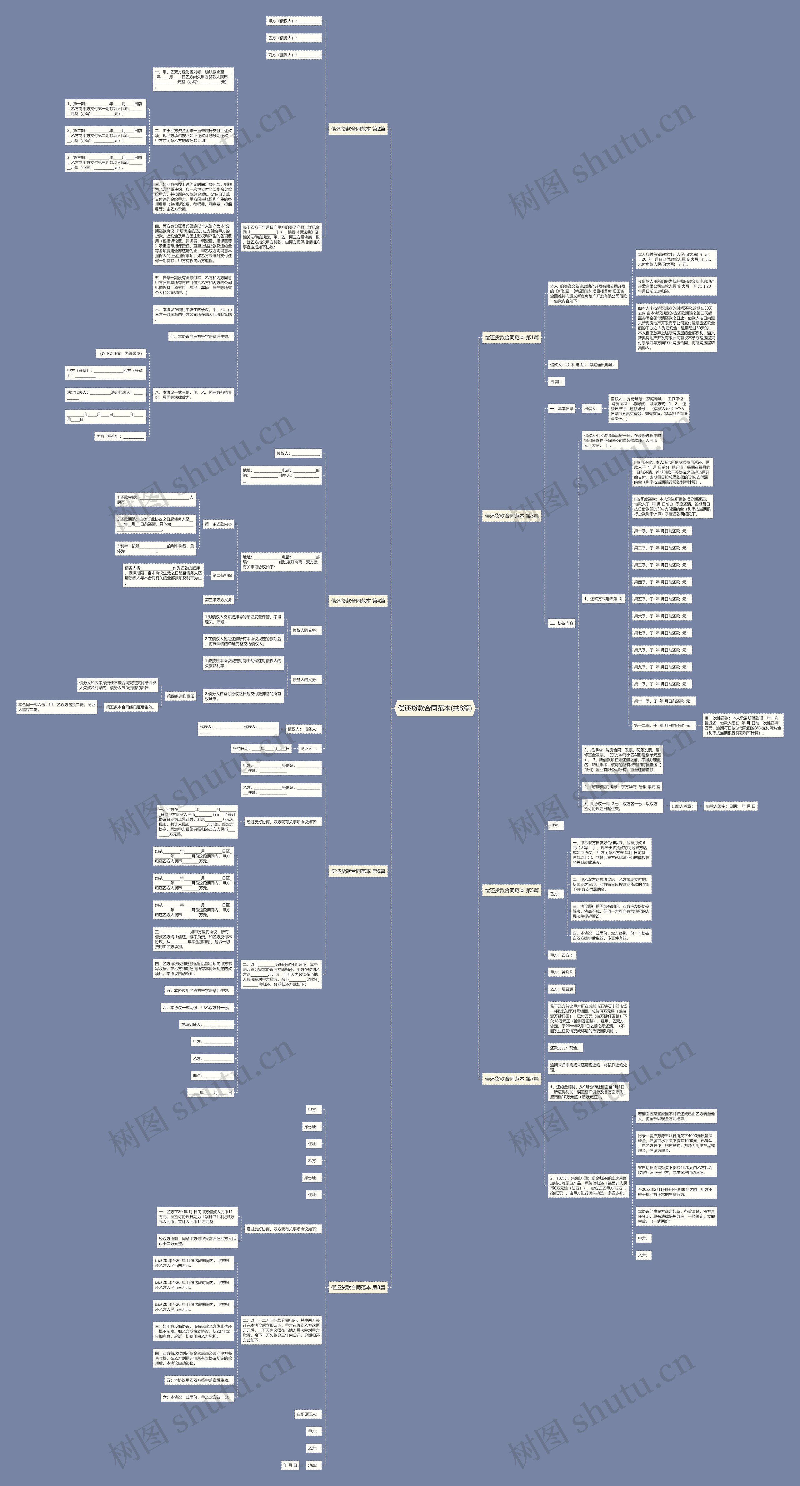 偿还货款合同范本(共8篇)思维导图