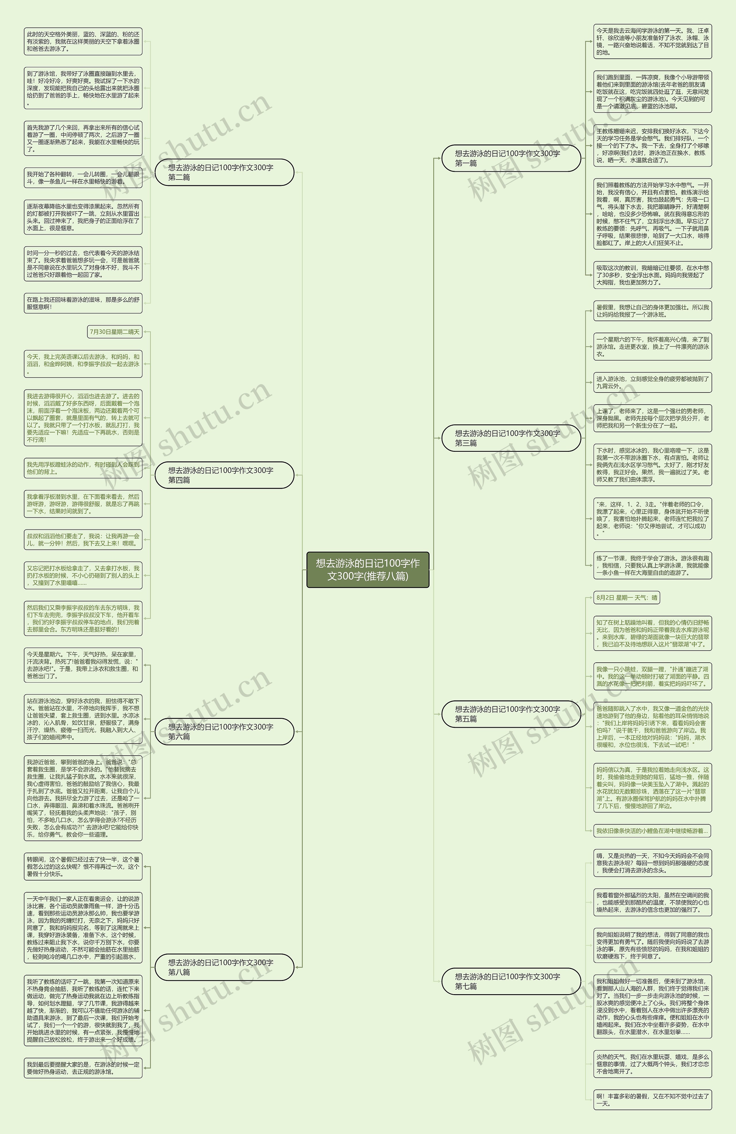 想去游泳的日记100字作文300字(推荐八篇)思维导图