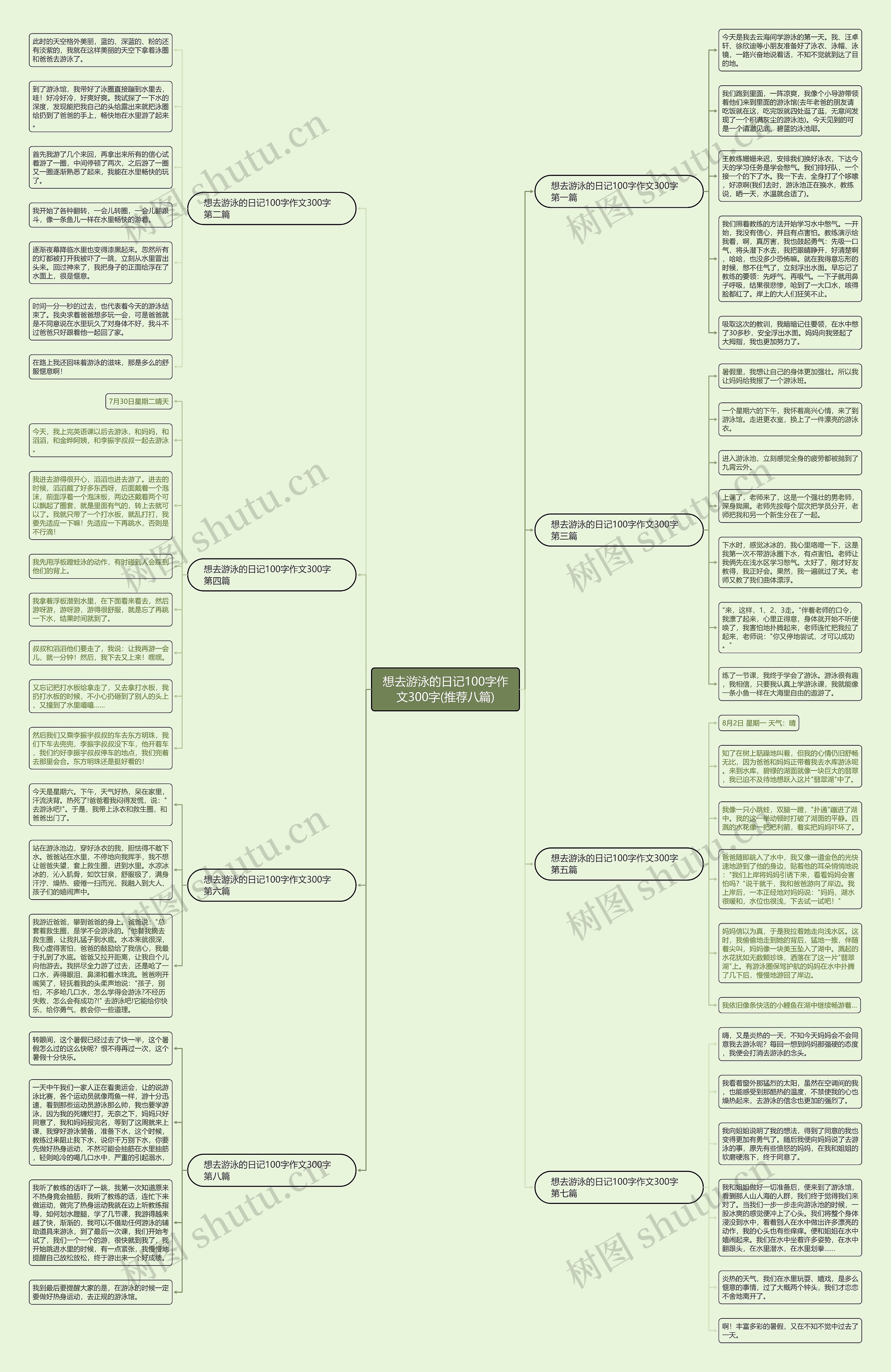 想去游泳的日记100字作文300字(推荐八篇) 想去游泳的日记100字作文300字(推荐八篇)