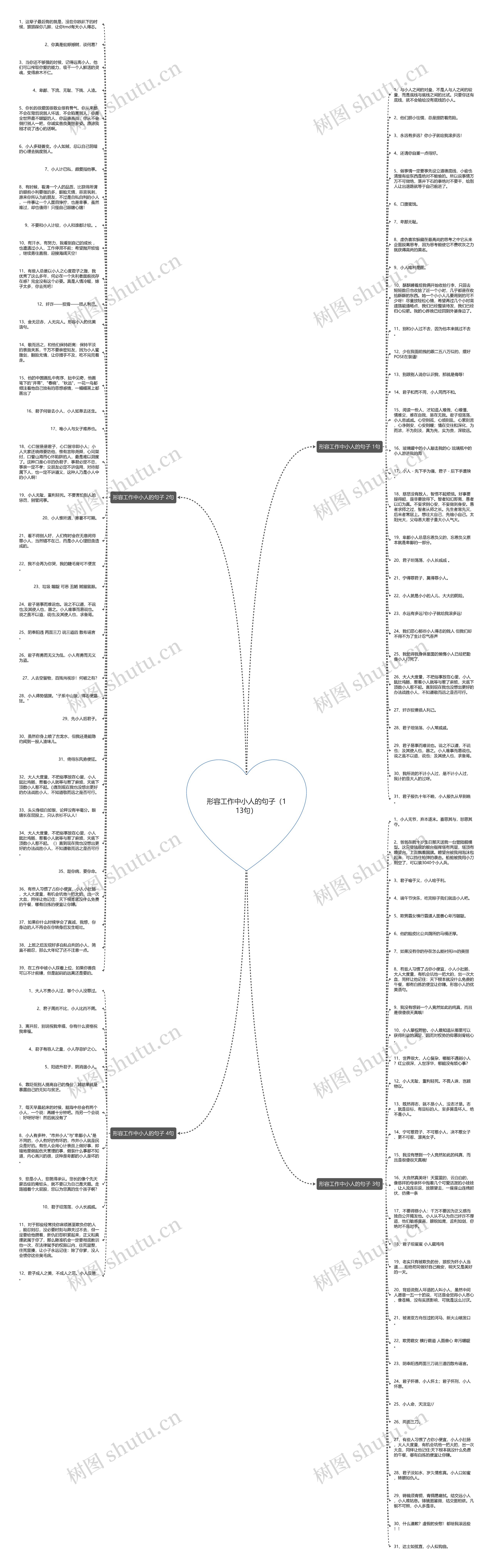 形容工作中小人的句子（113句）思维导图
