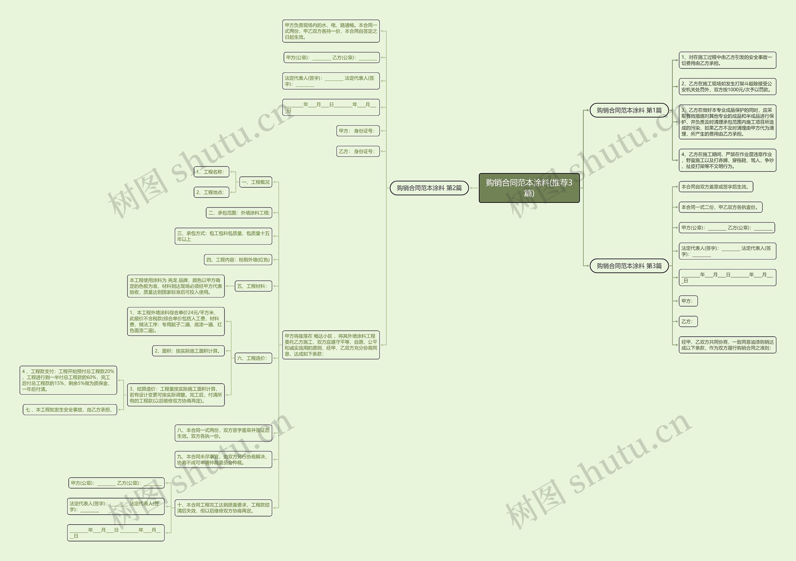 购销合同范本涂料(推荐3篇)思维导图