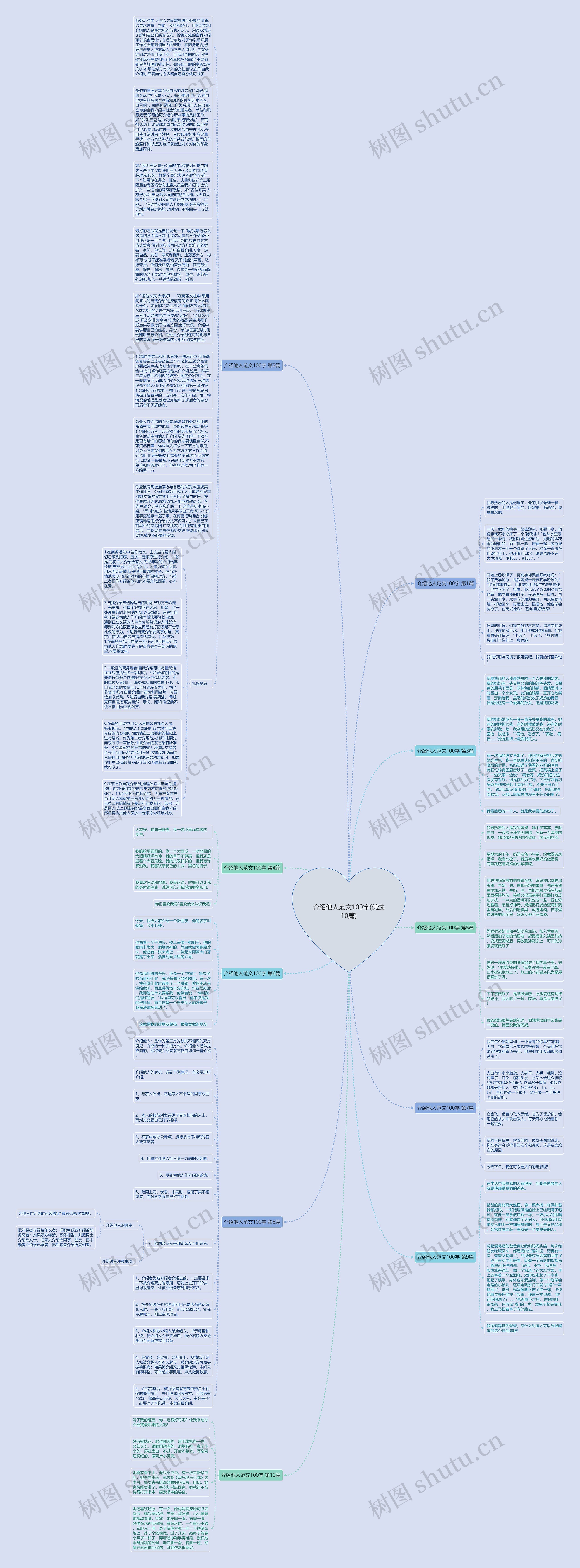 介绍他人范文100字(优选10篇)思维导图