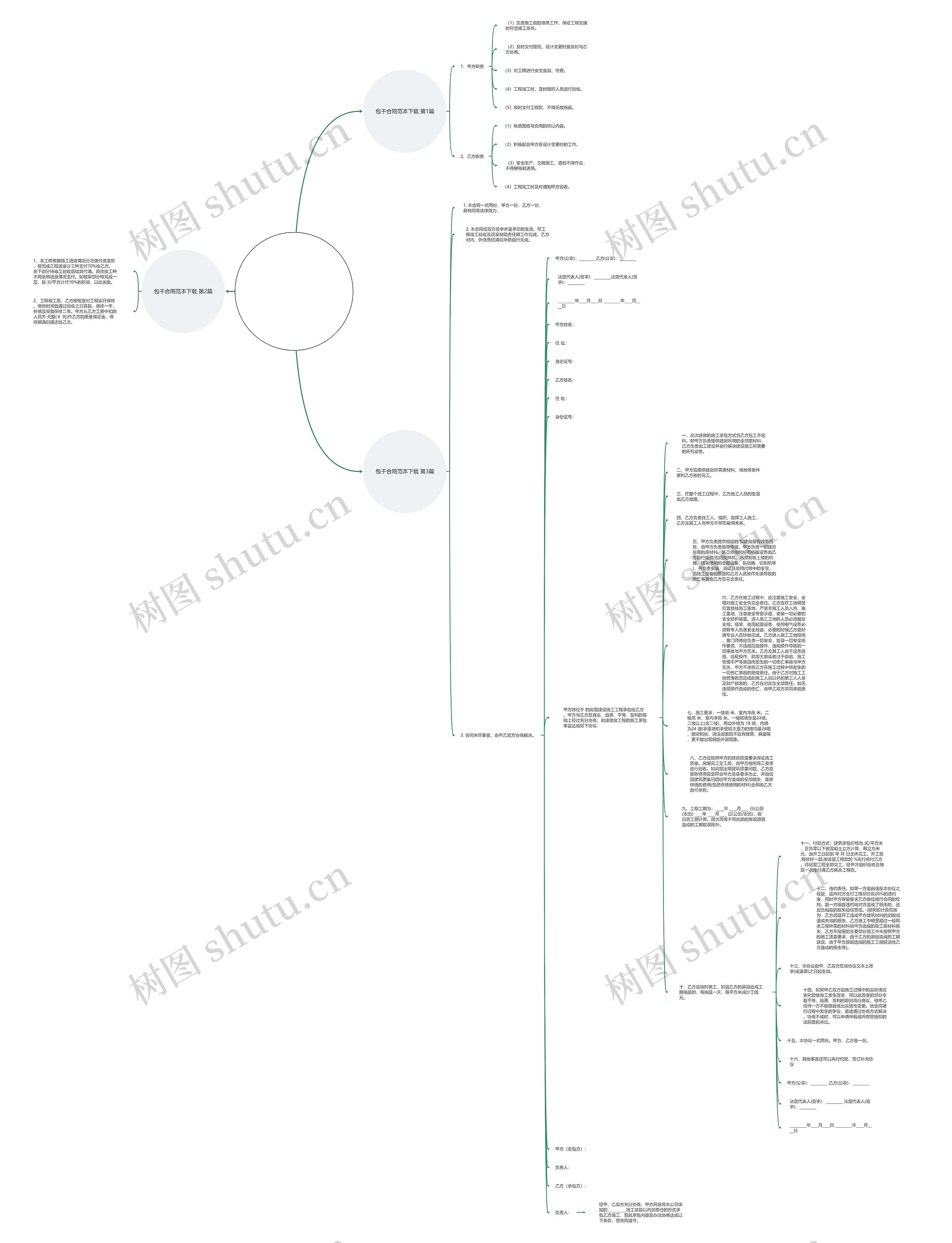 包干合同范本下载(精选3篇)思维导图